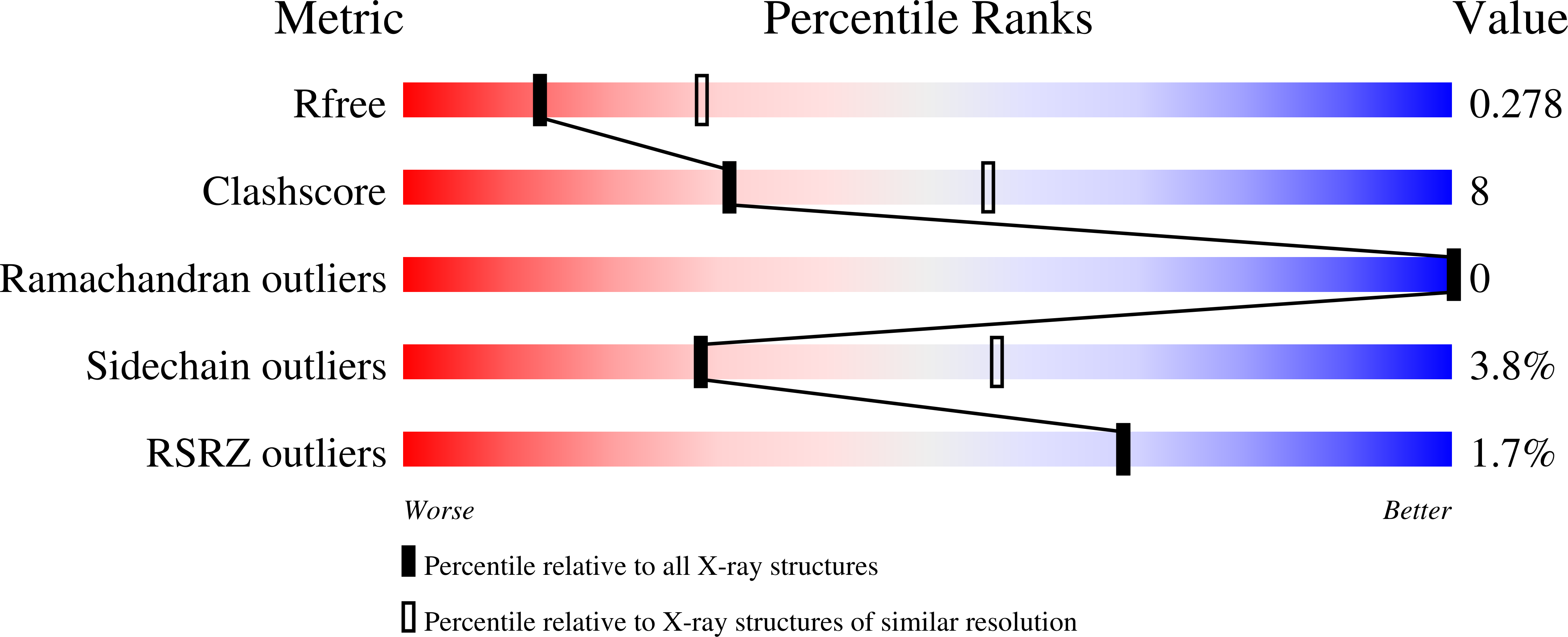 9O6O validation report