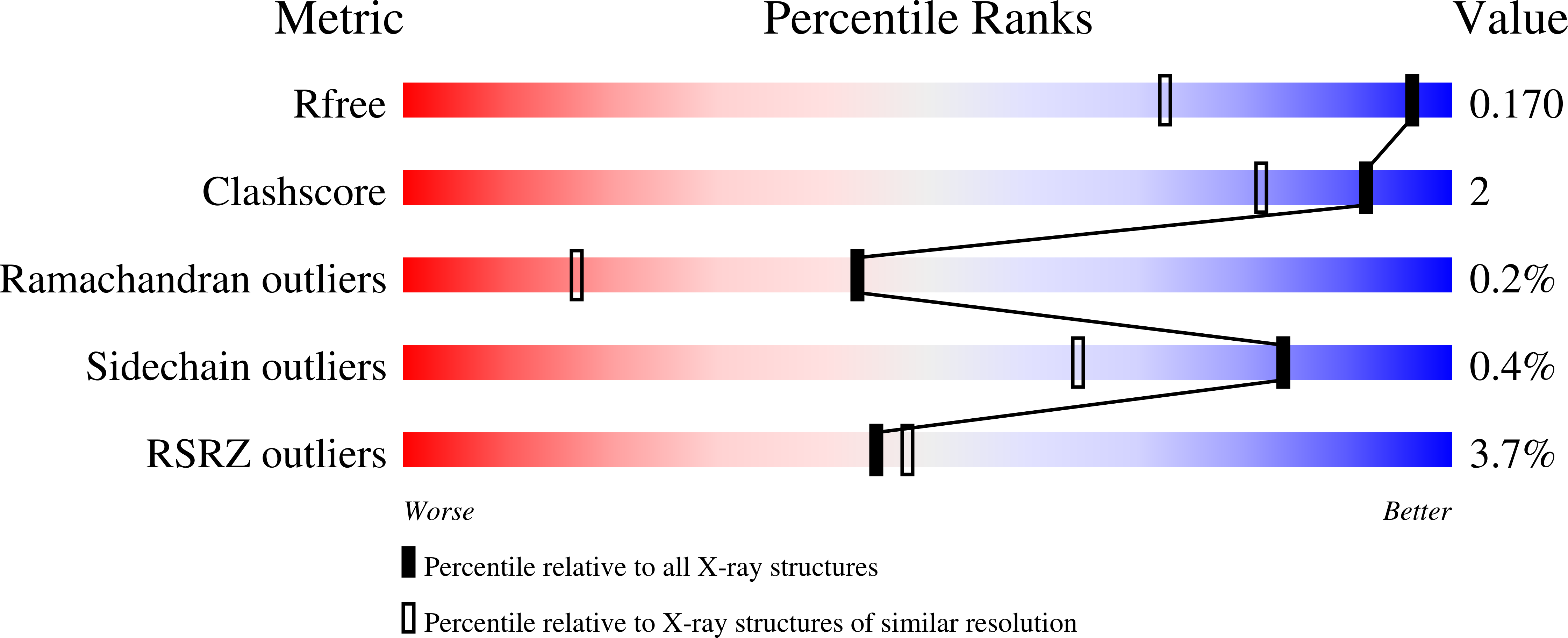 9O71 validation report missing