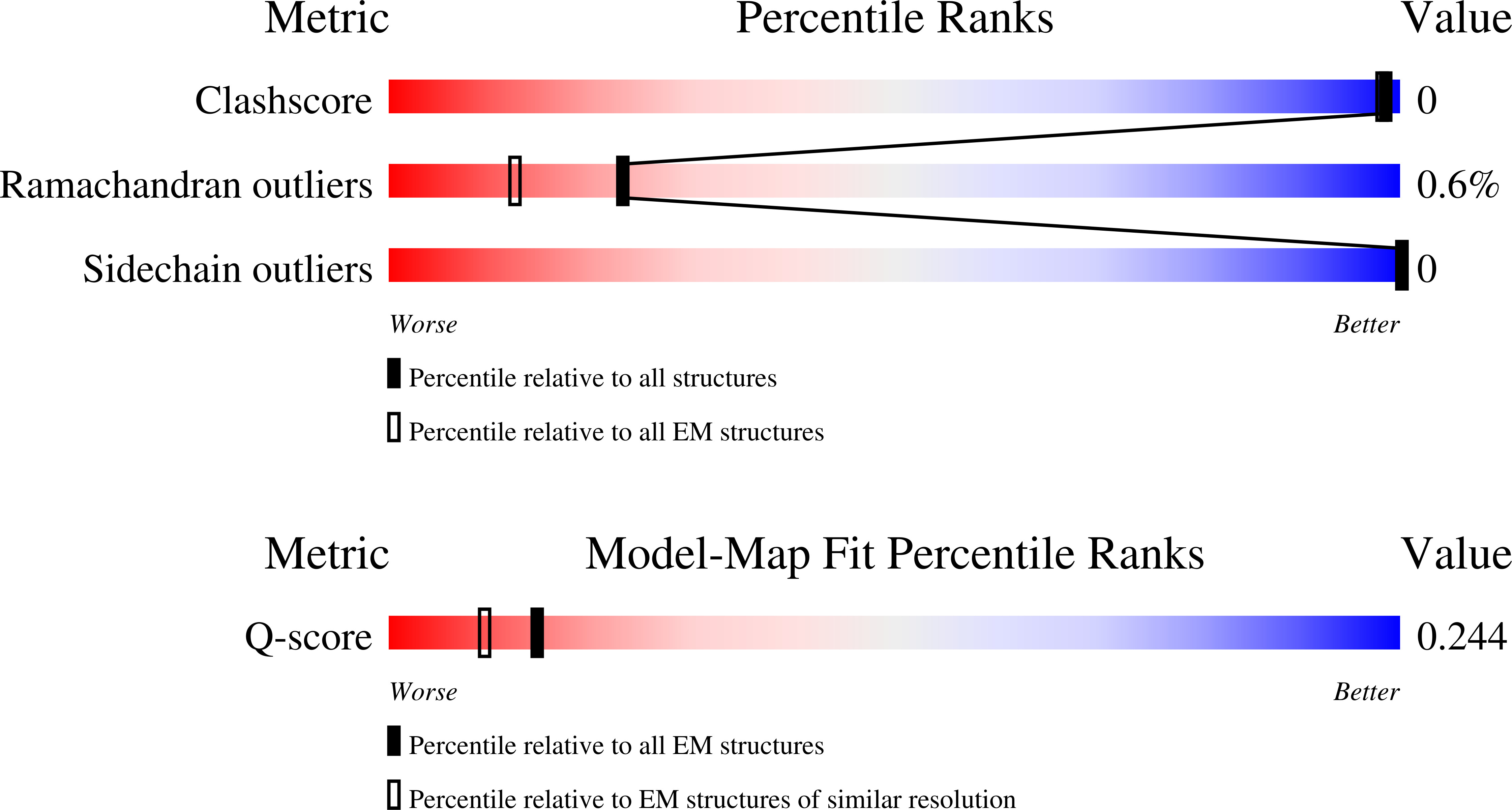 9O7E validation report missing