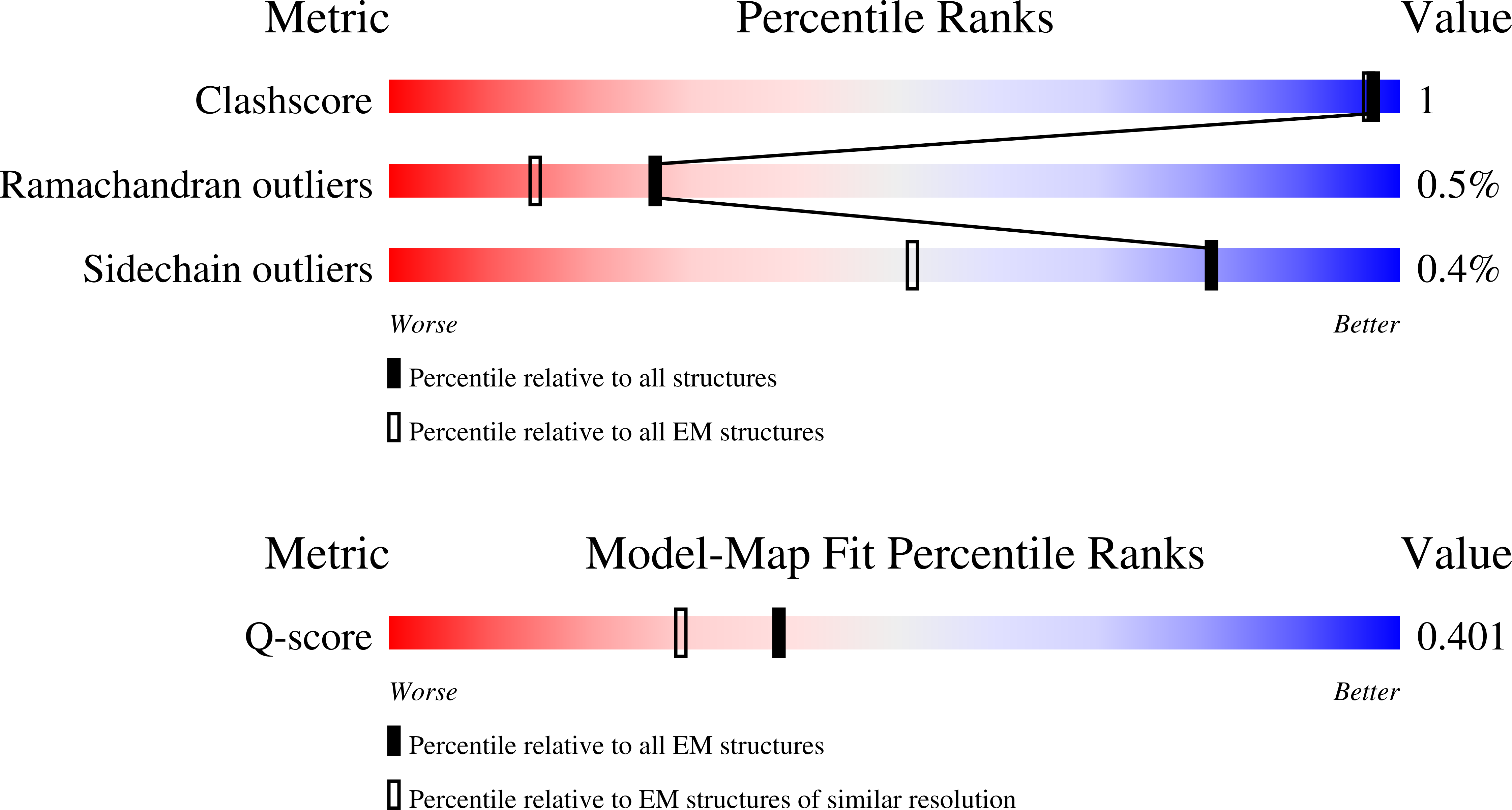9O7I validation report missing