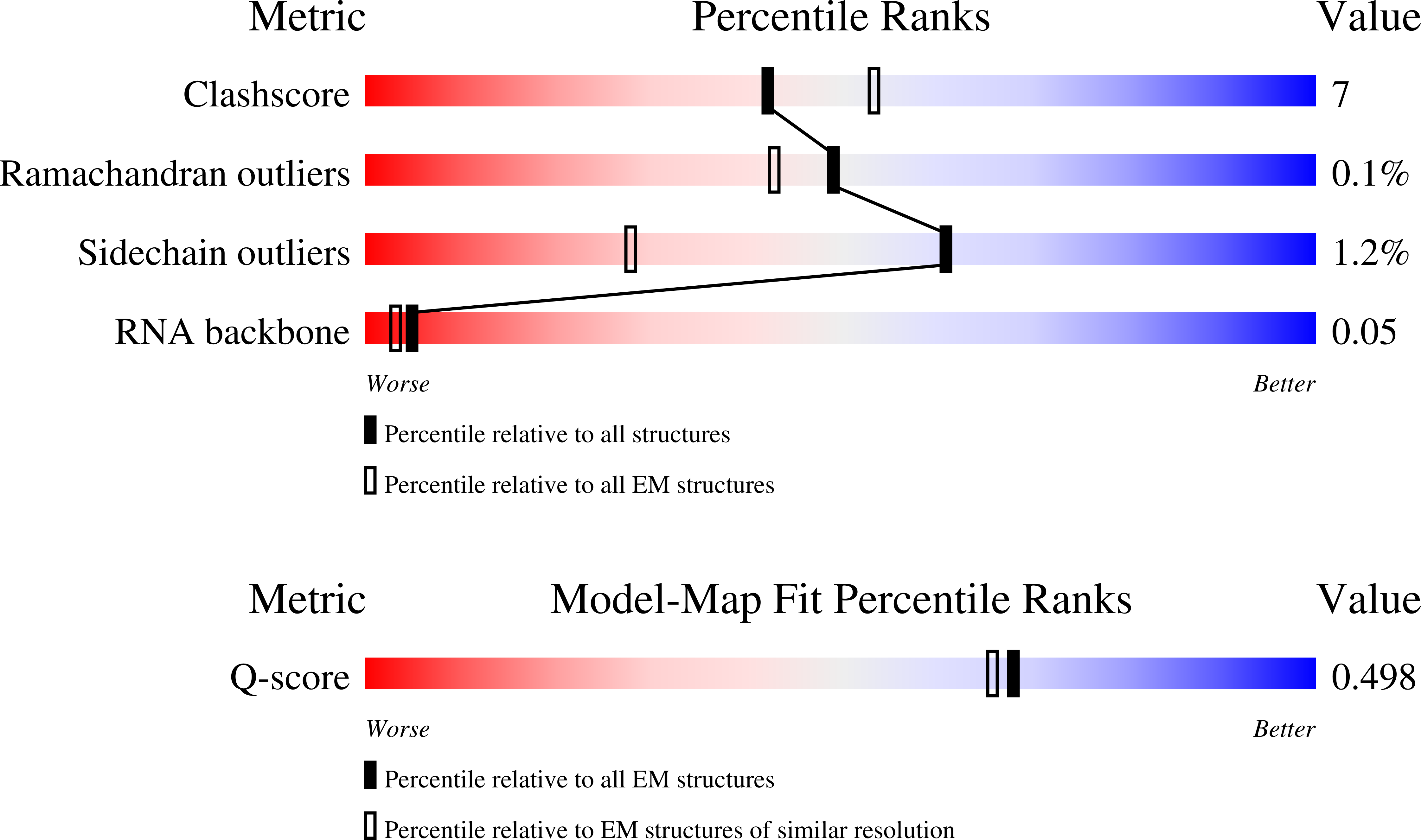 9O7T validation report missing