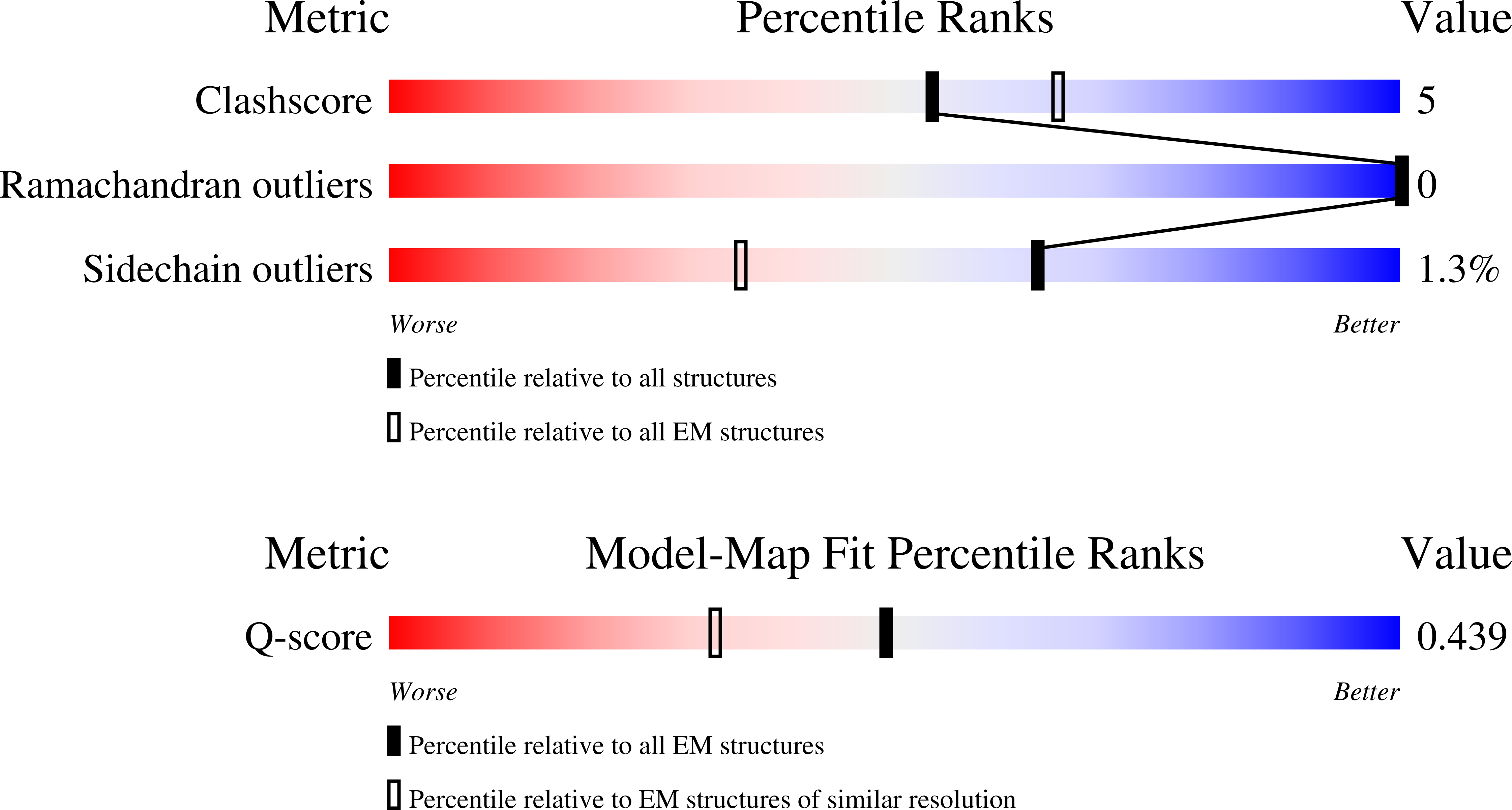 9O7X validation report