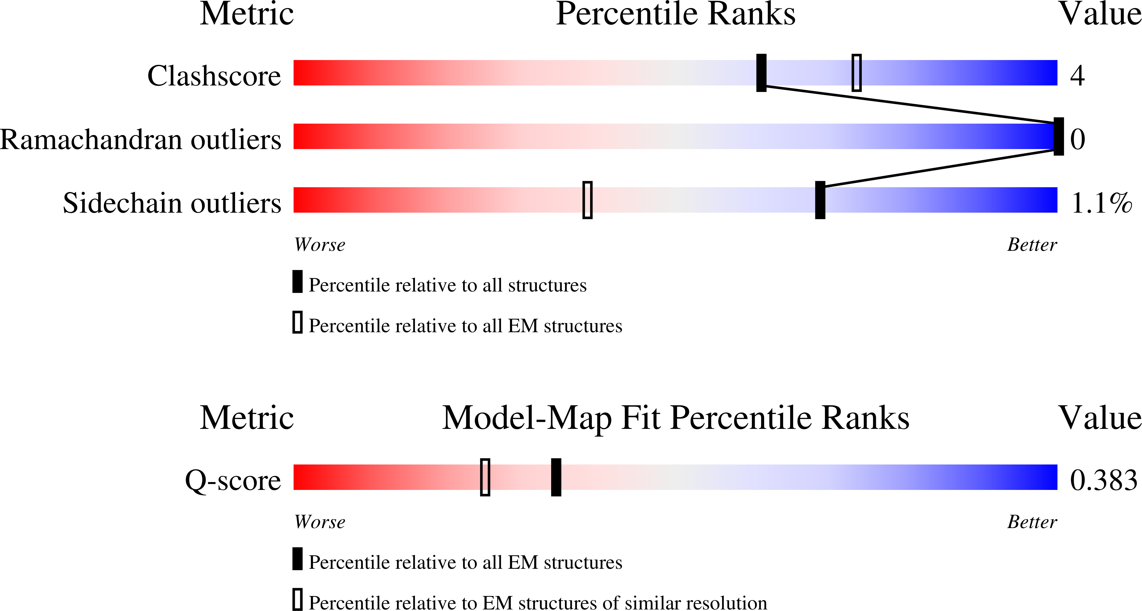 9O7Y validation report