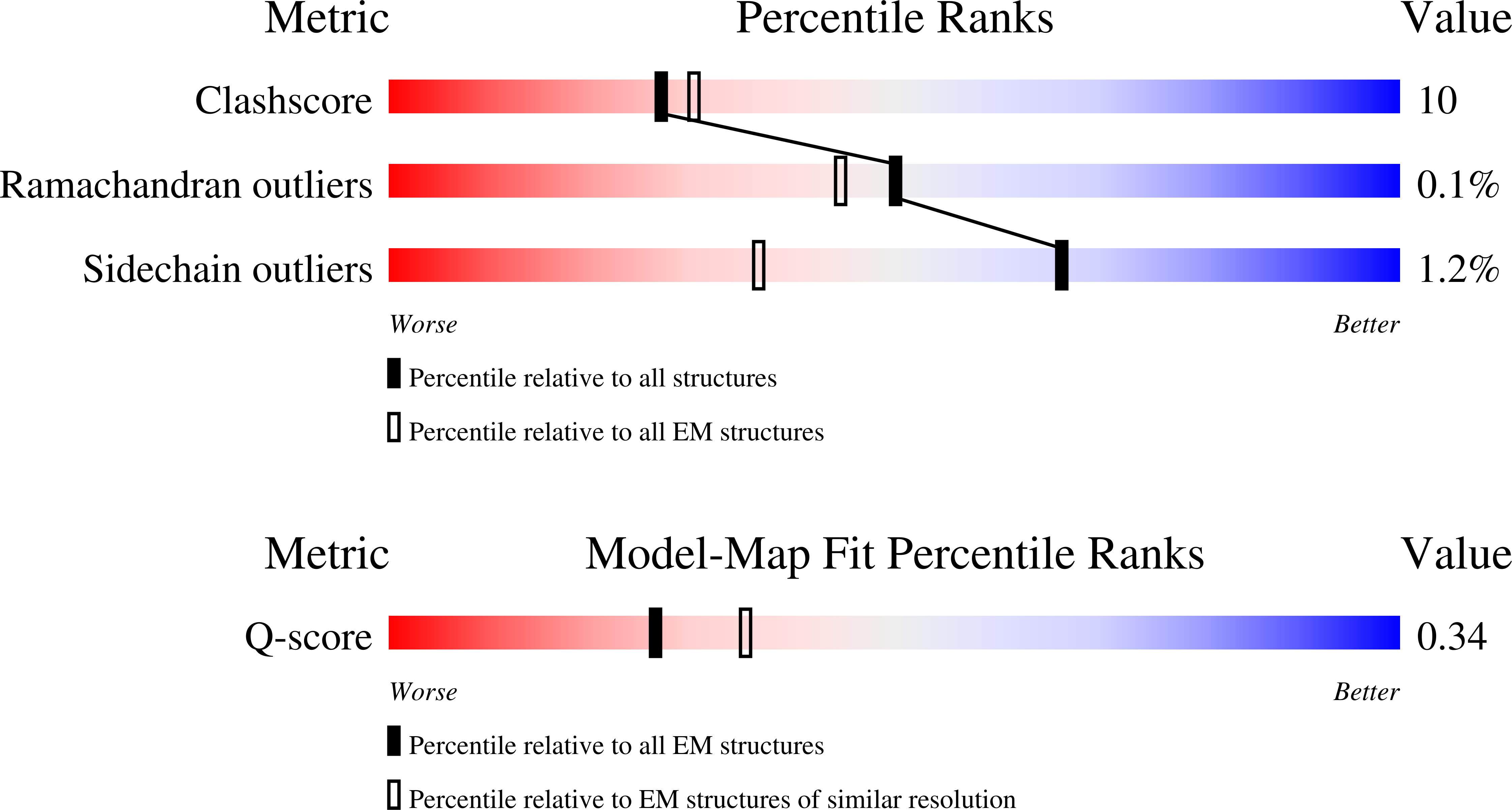 9O81 validation report