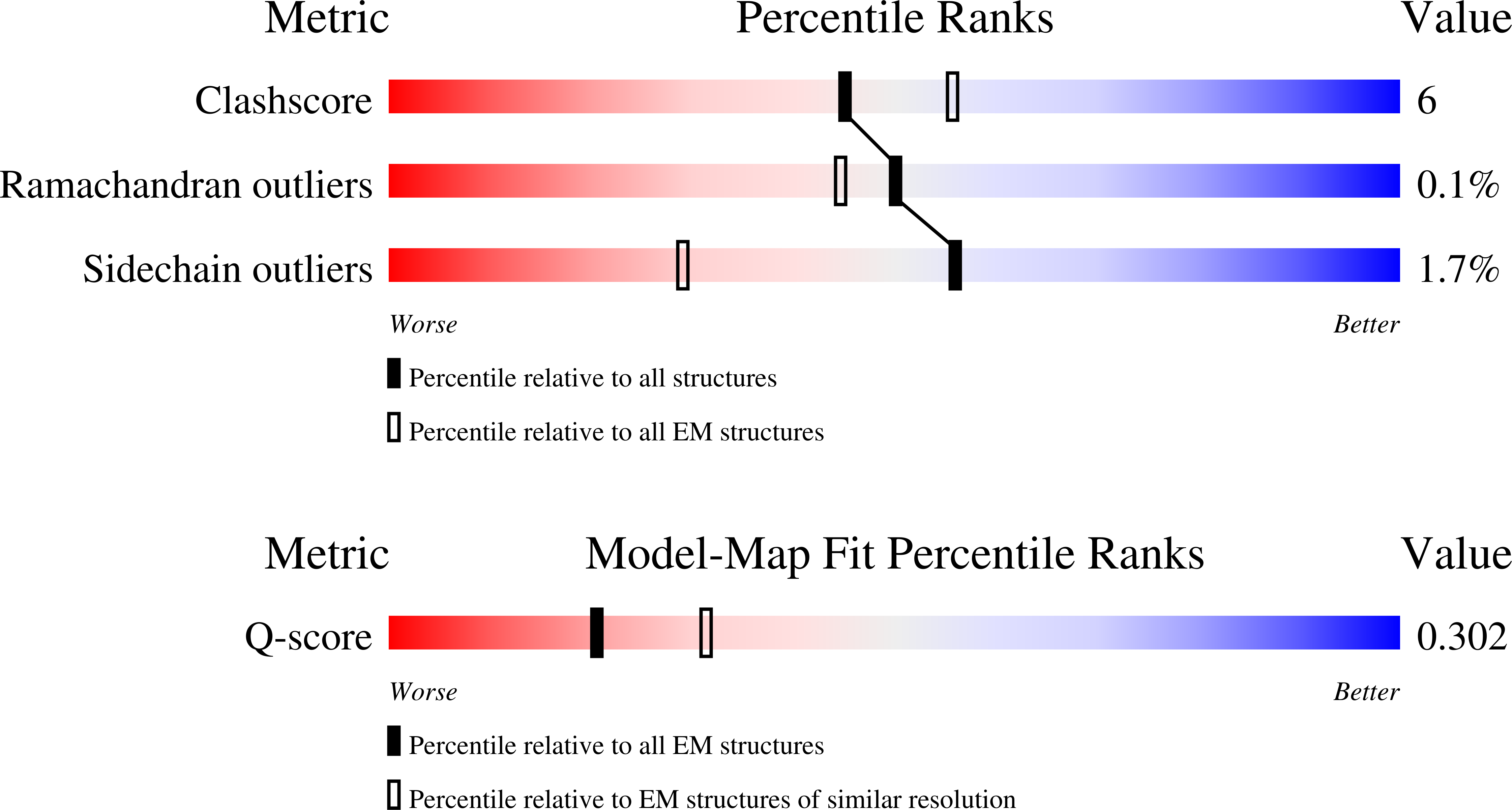 9O86 validation report