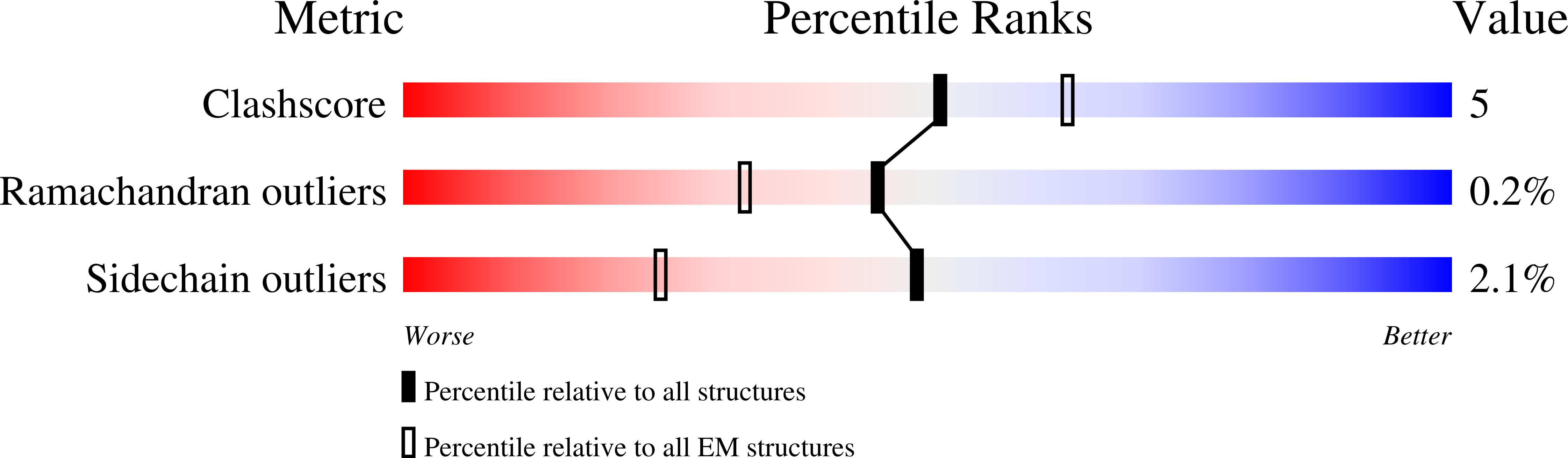 9OA1 validation report