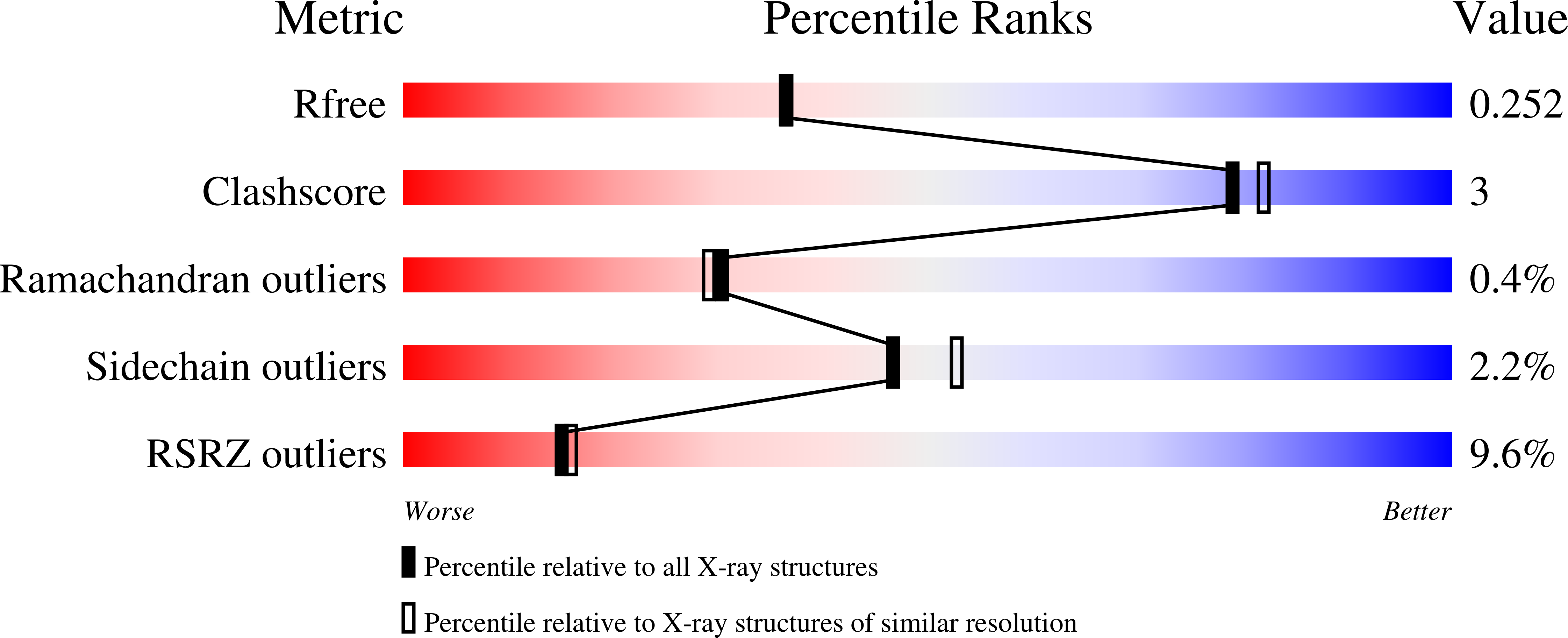 9OB5 validation report