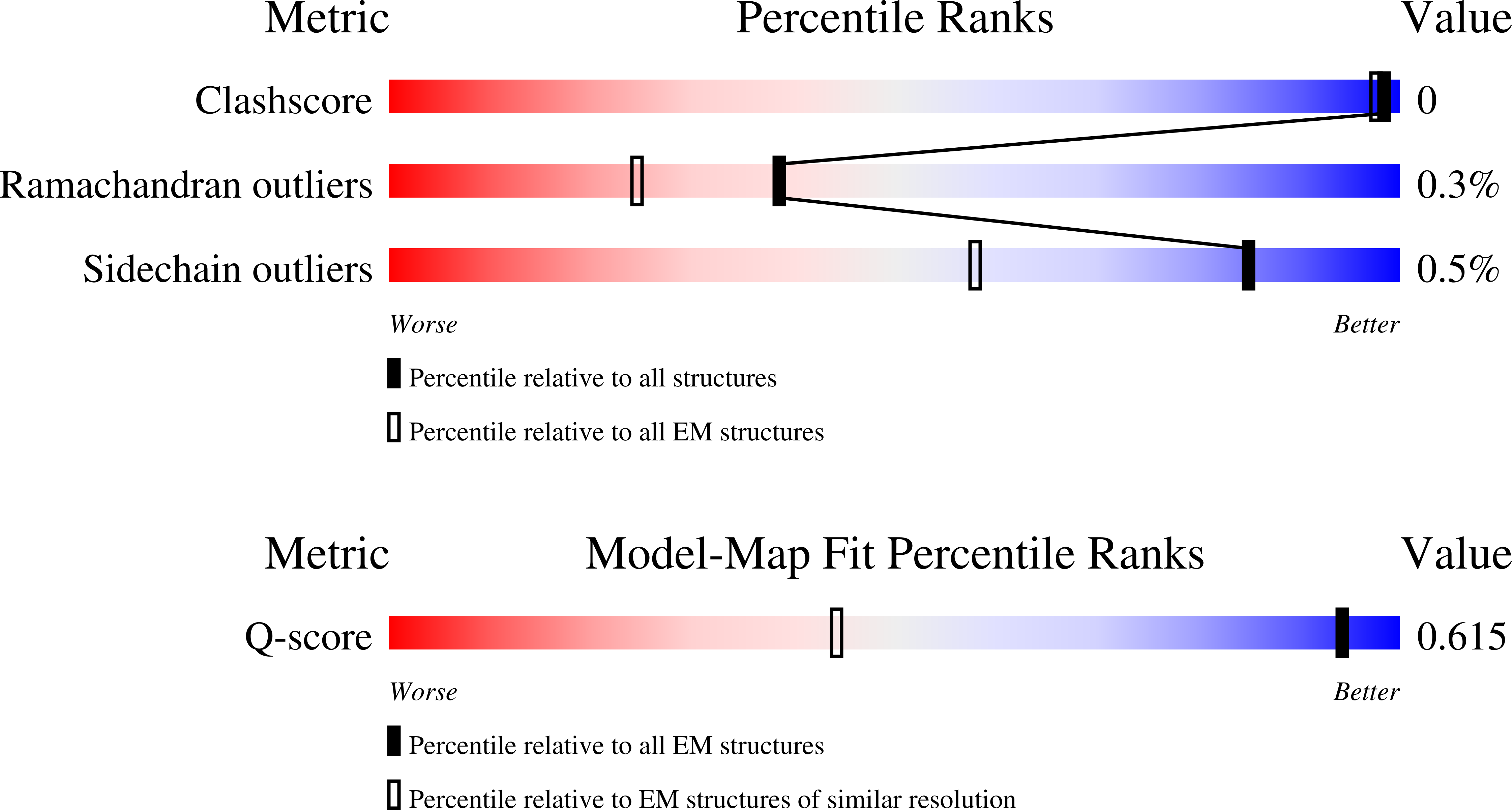 9ODT validation report