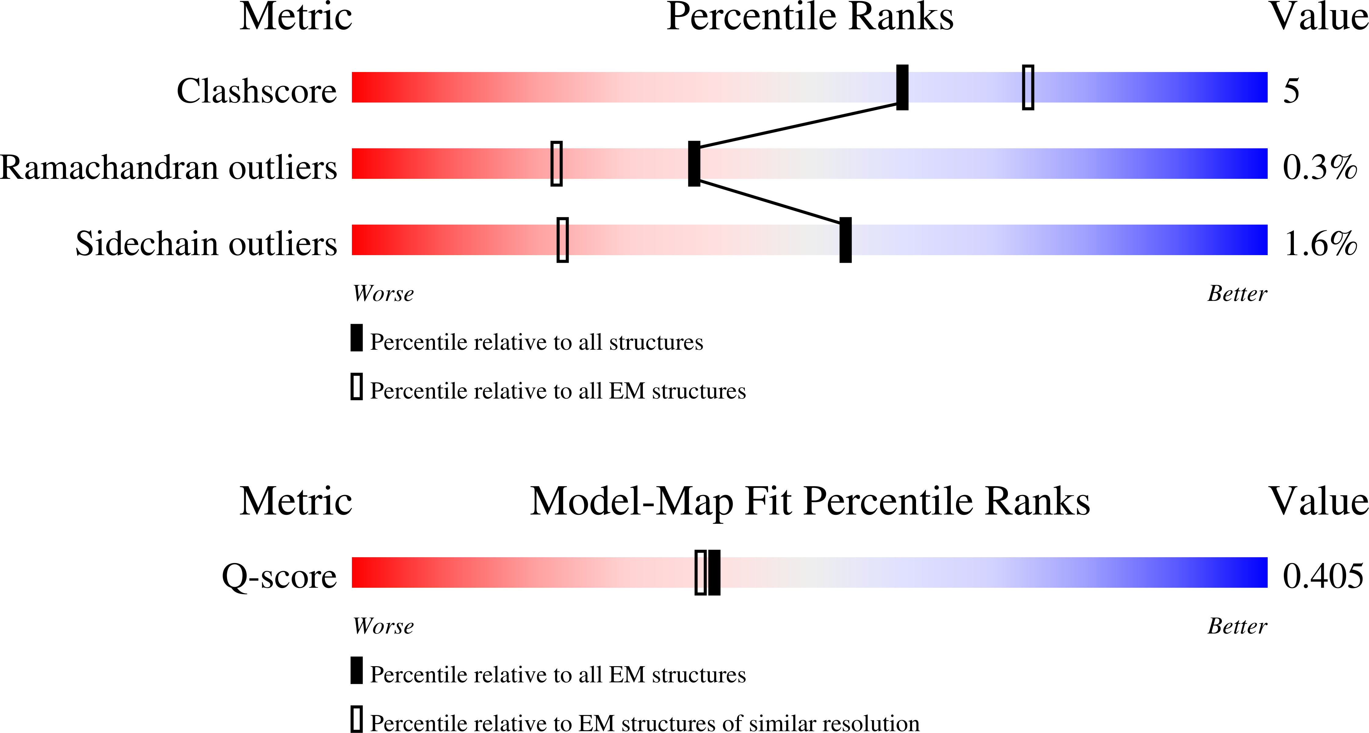 9ODZ validation report missing