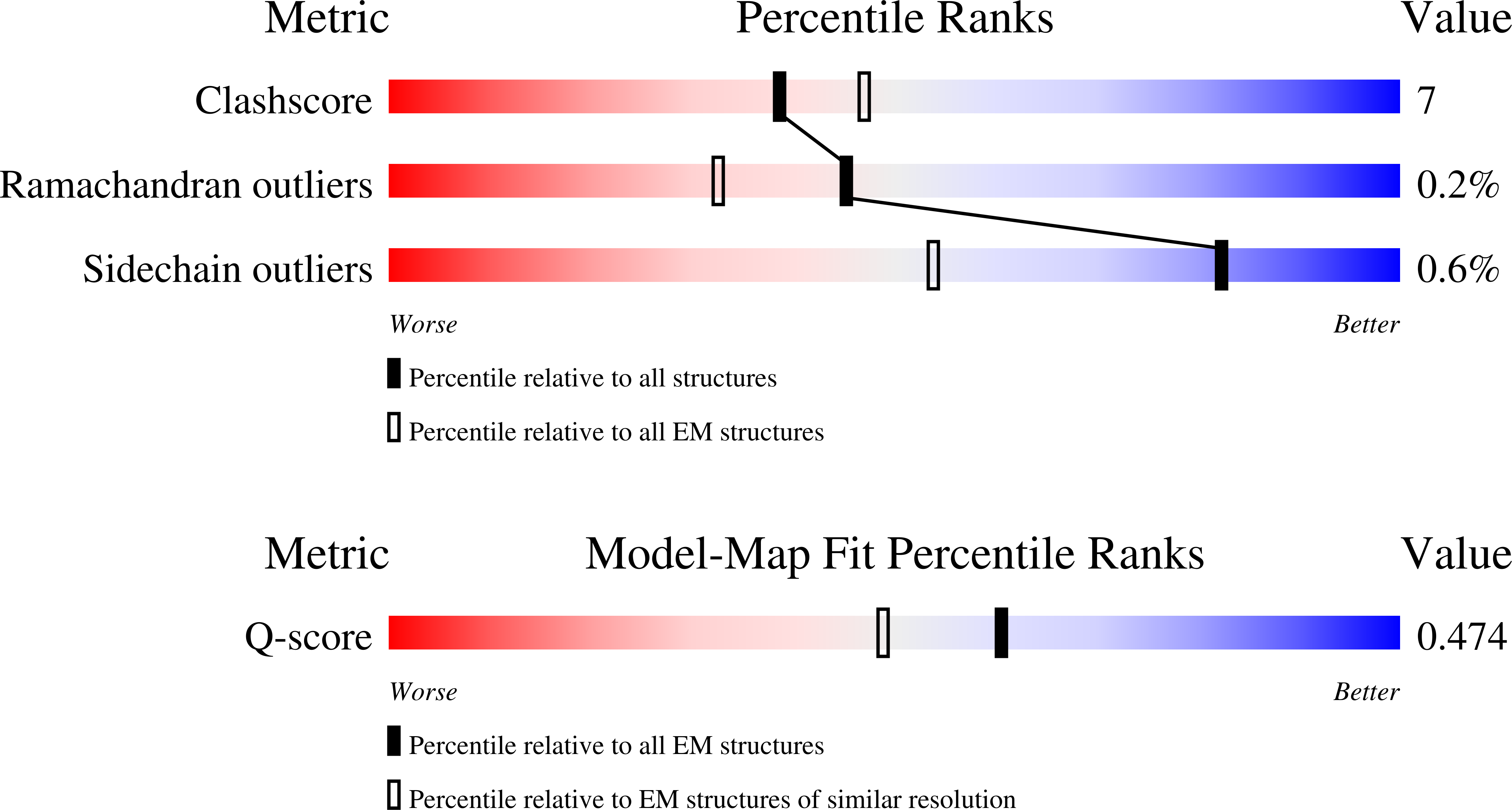 9OFP validation report