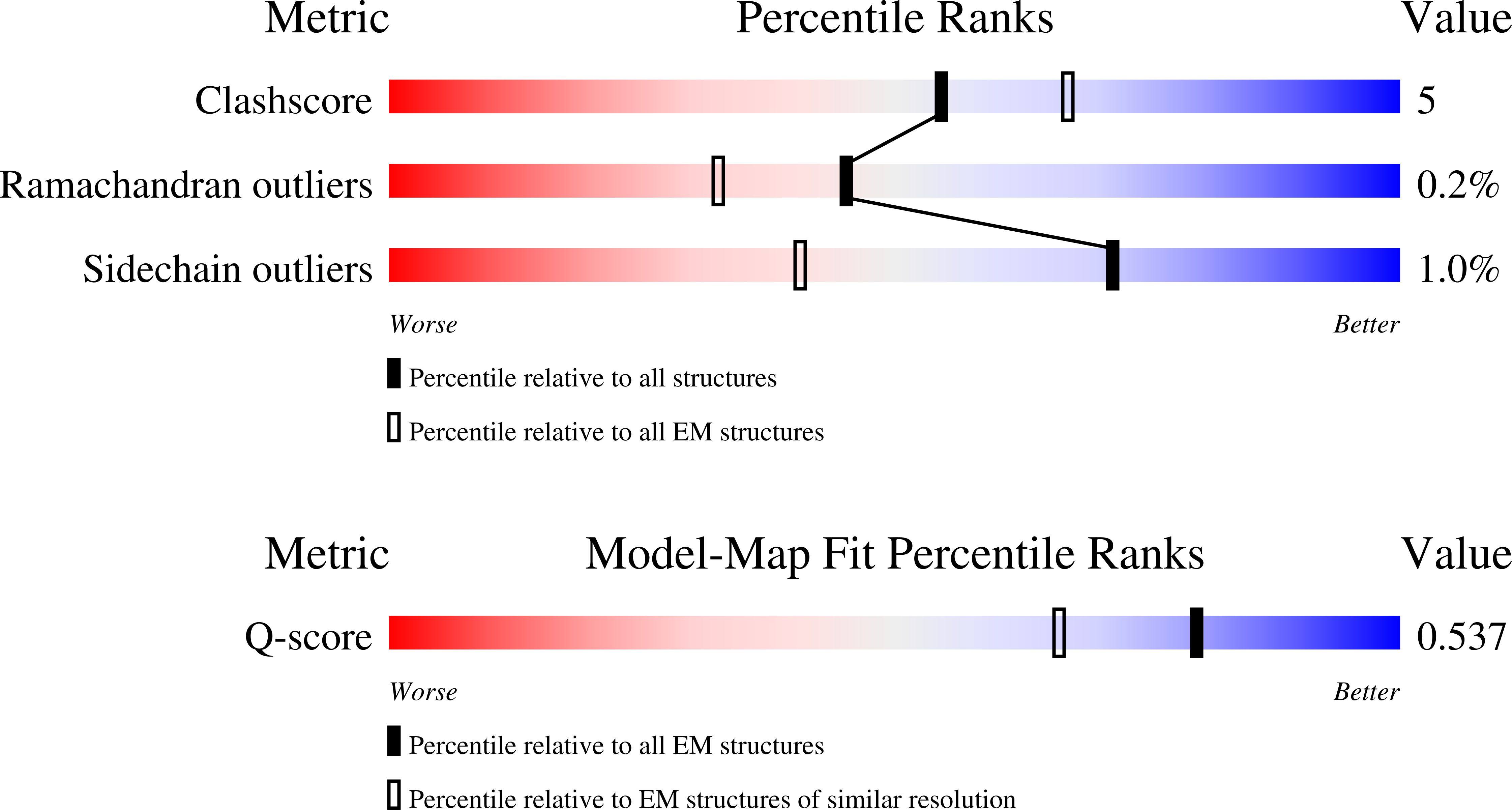 9OFQ validation report