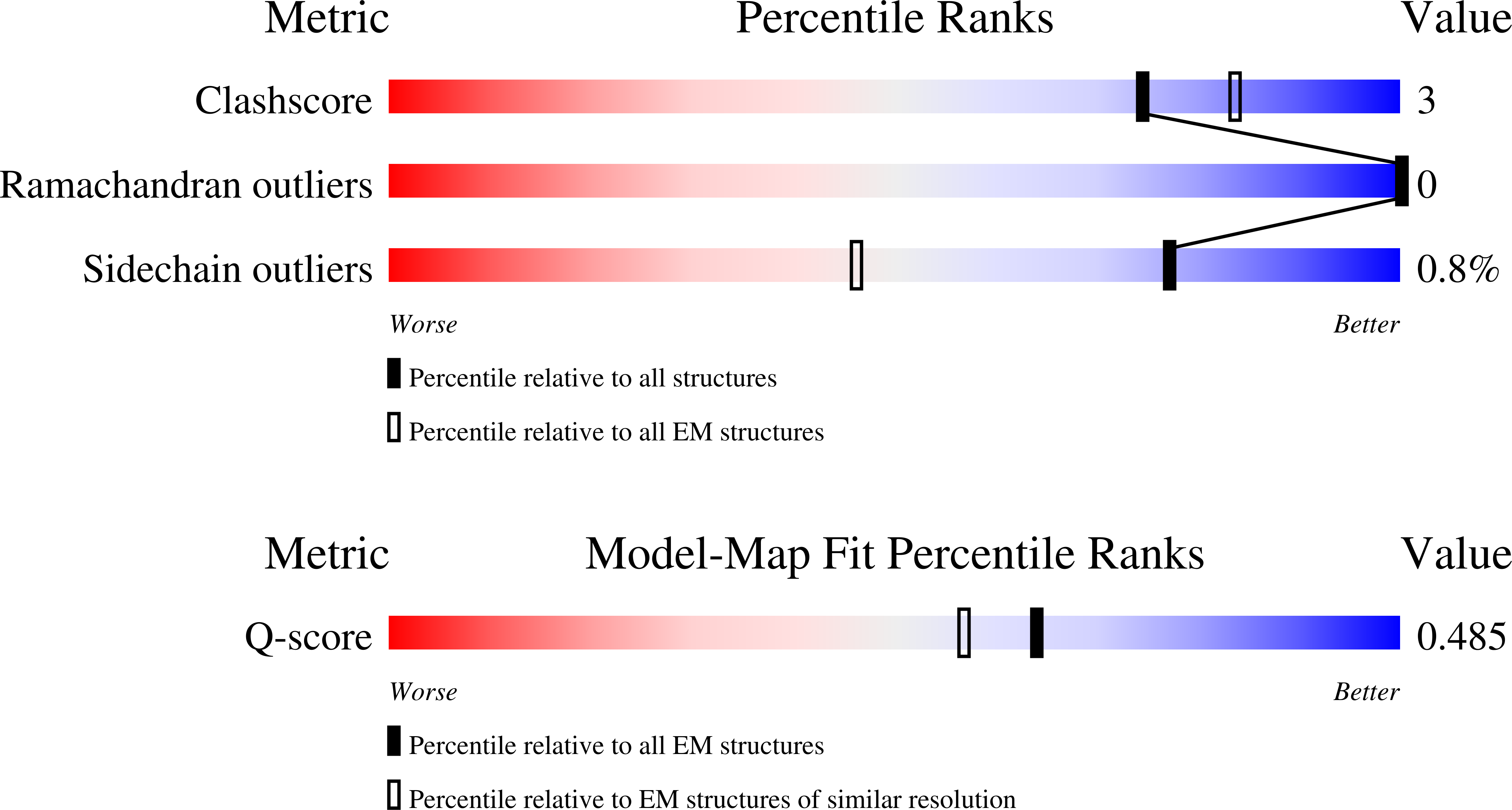 9OG1 validation report