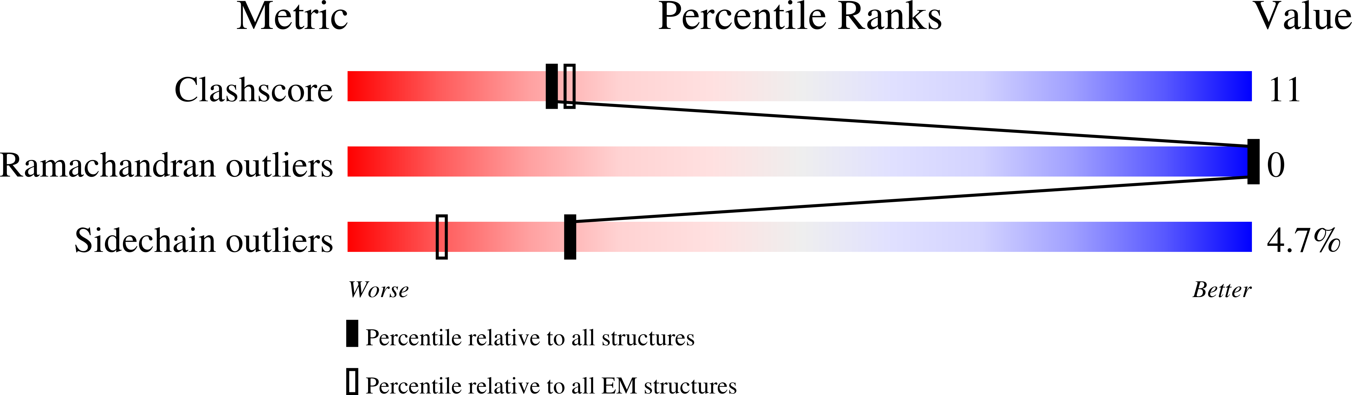 9OI8 validation report