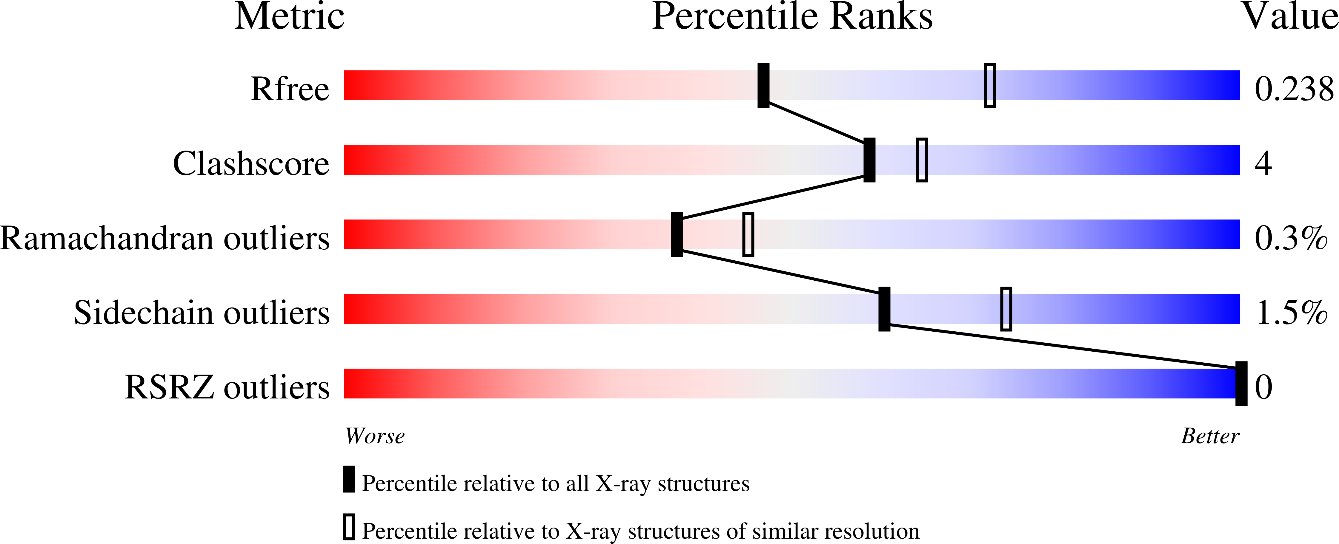 9OIZ validation report