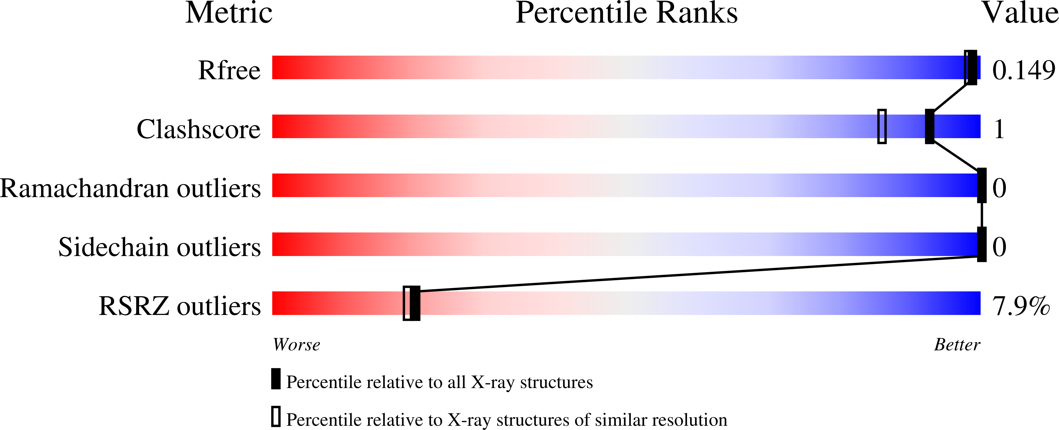 9OJ3 validation report