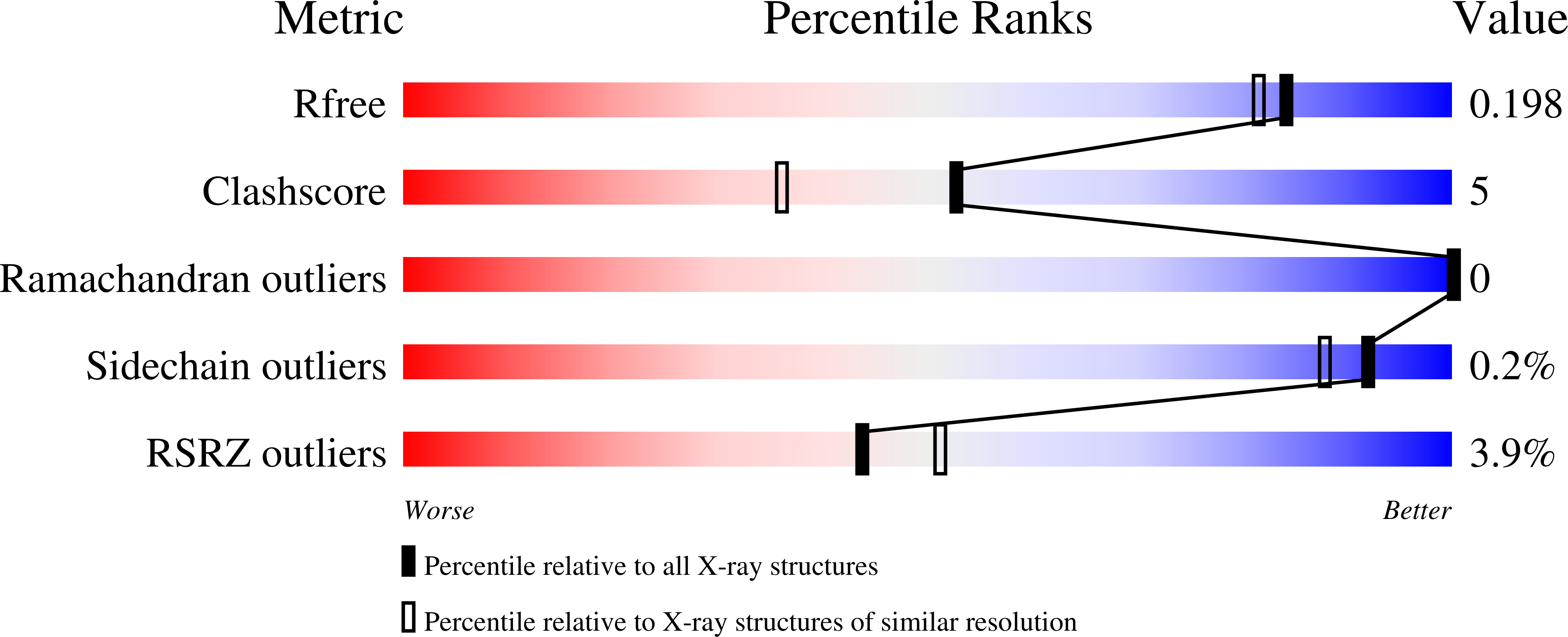 9OJD validation report