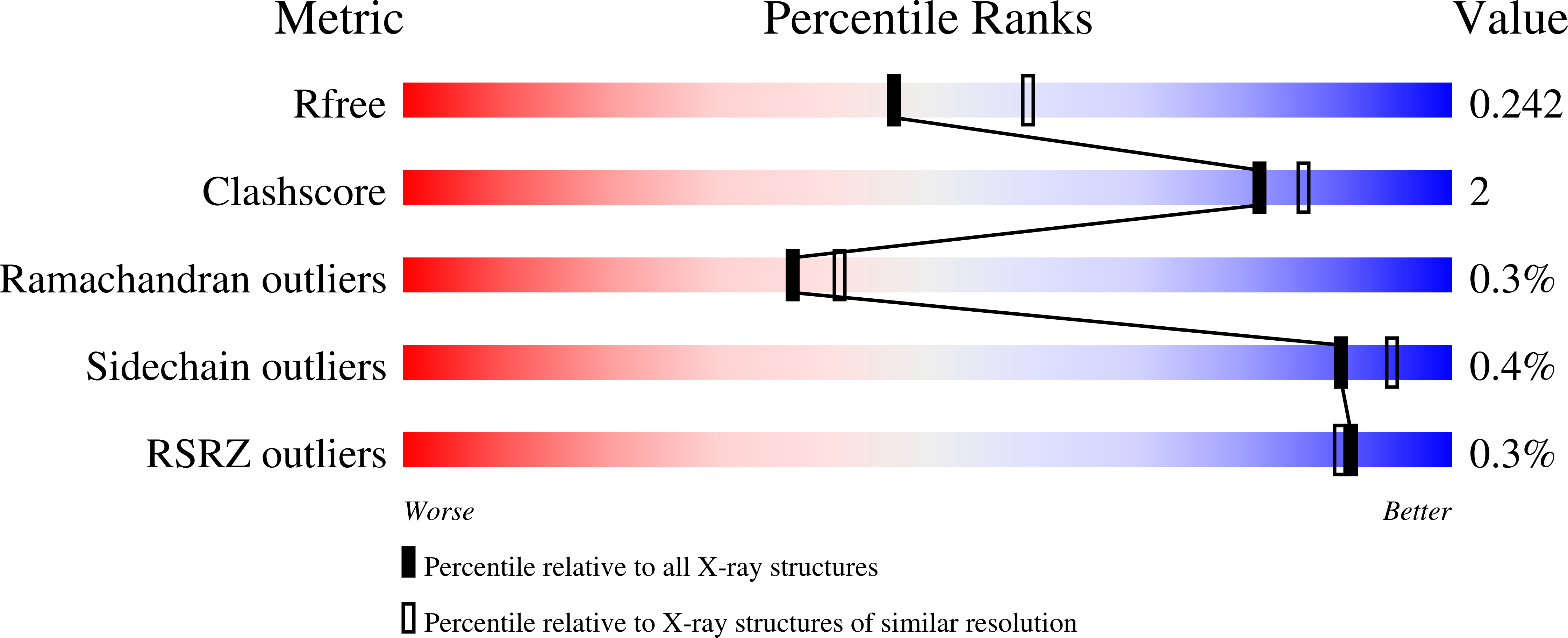 9OJG validation report