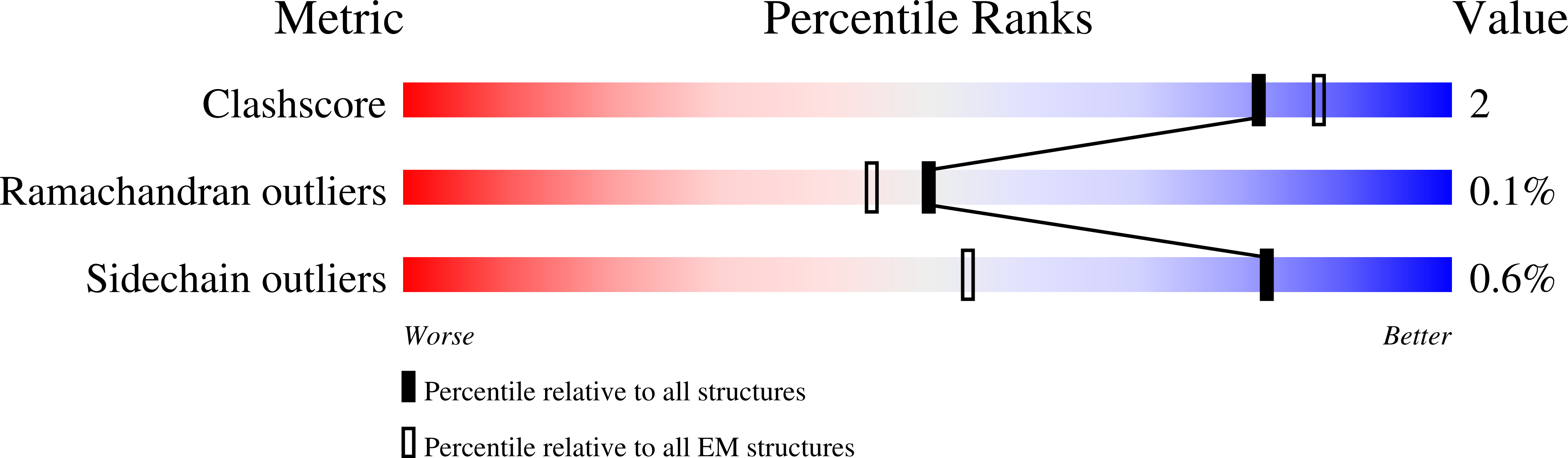 9OJR validation report