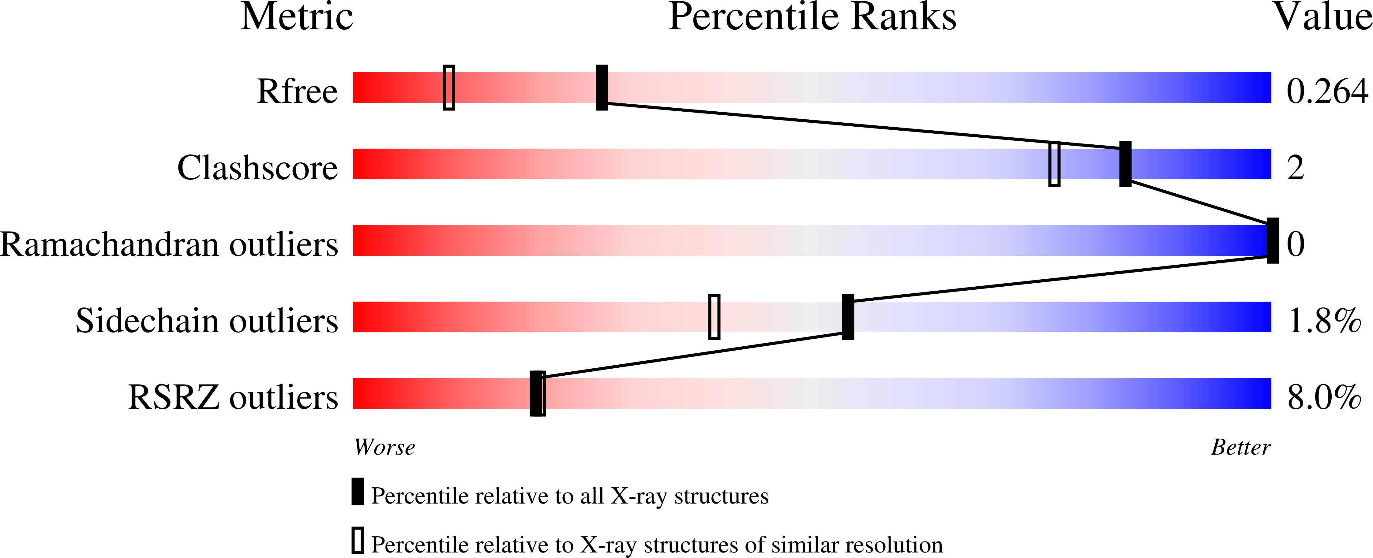 9OJS validation report