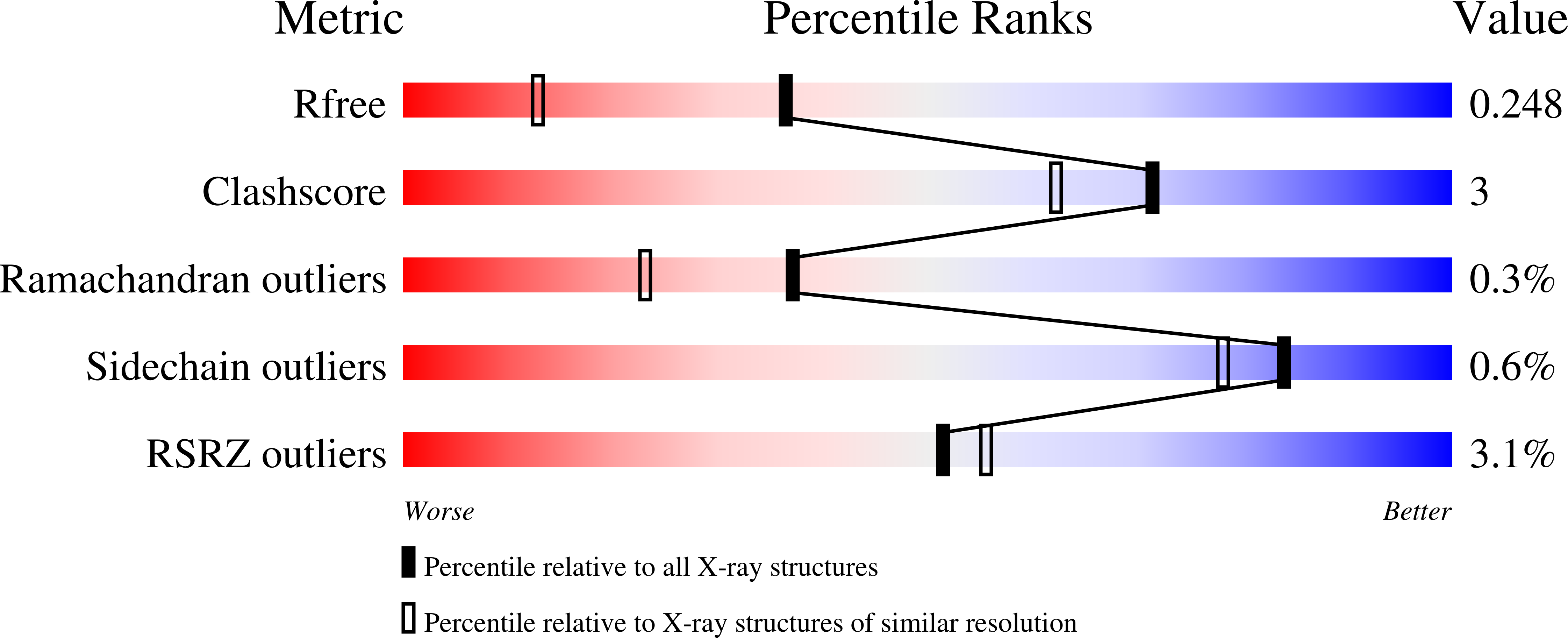 9OJT validation report