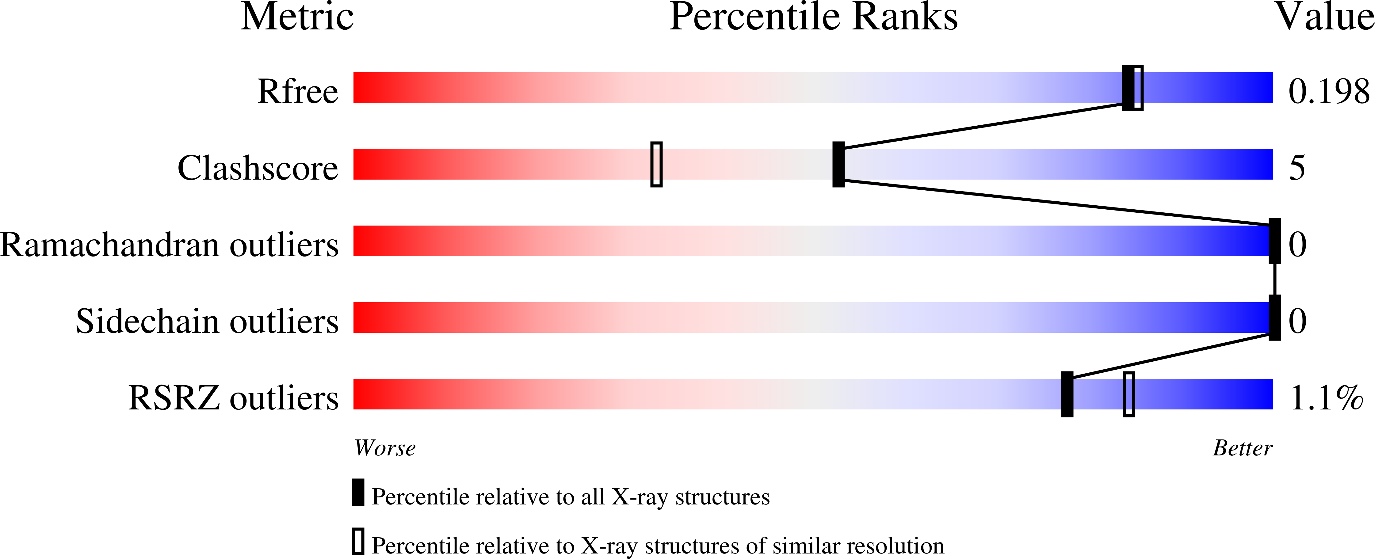 9OJX validation report