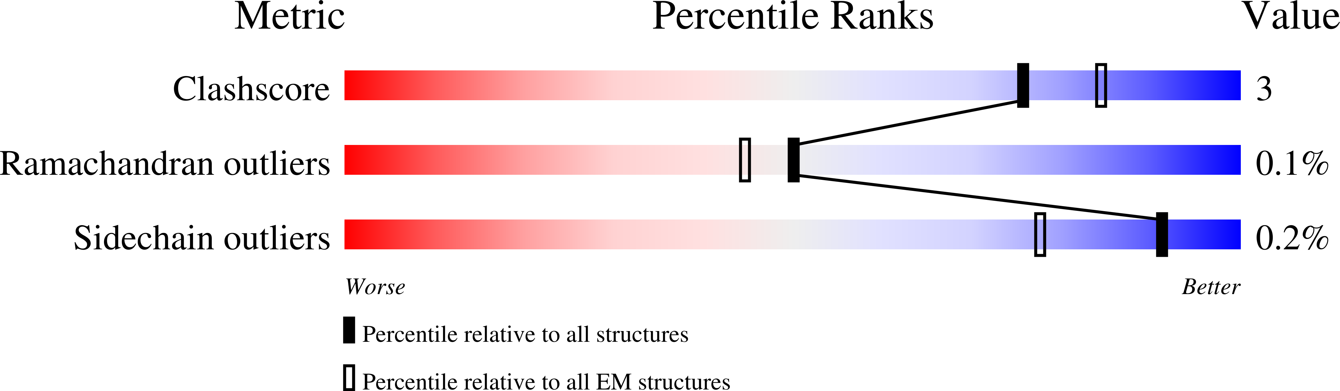 9OK5 validation report