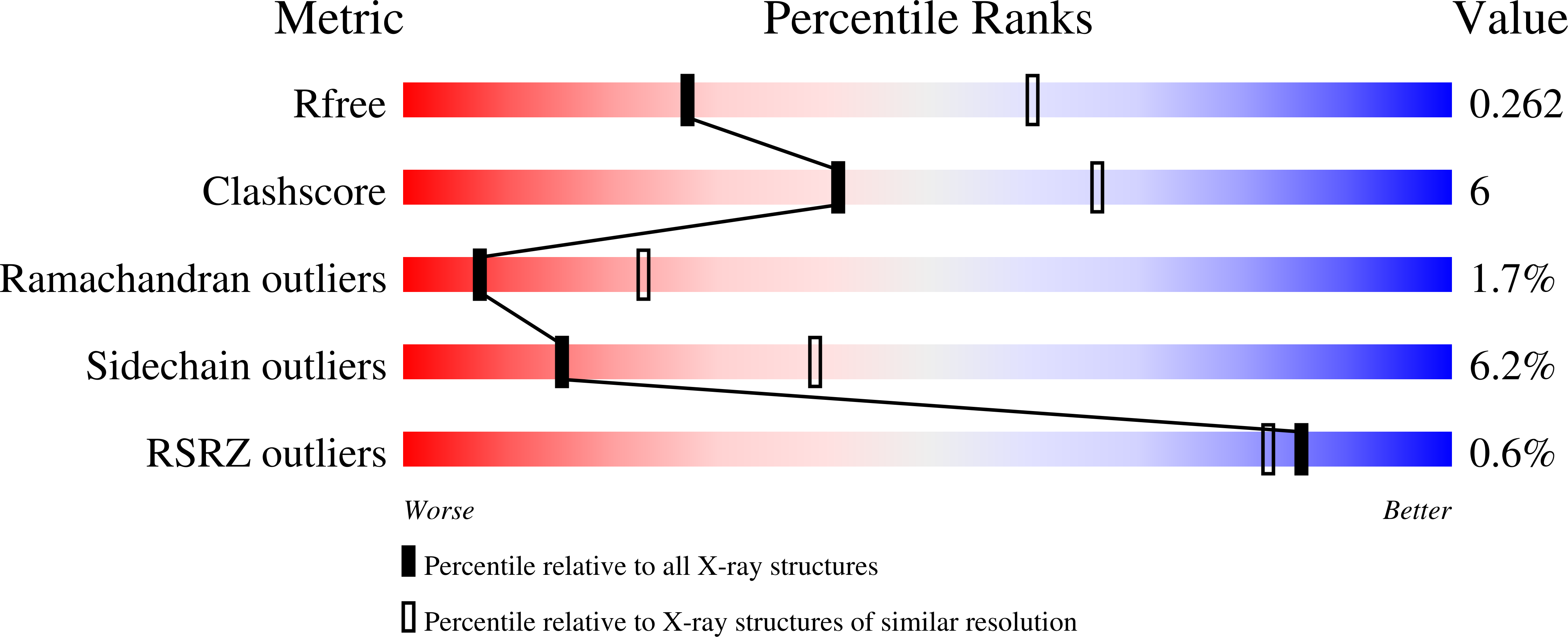 9OK6 validation report