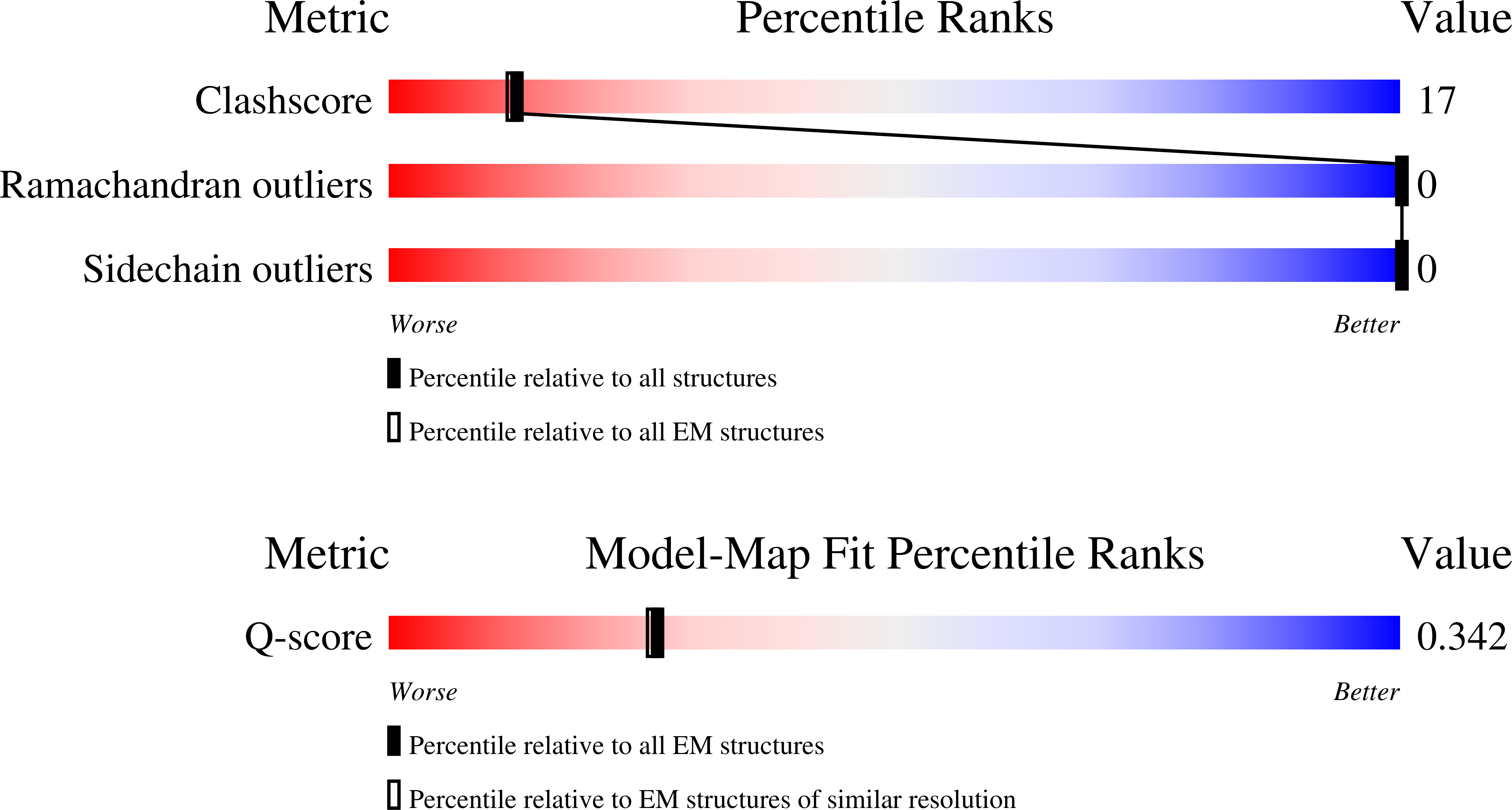 9OK7 validation report missing