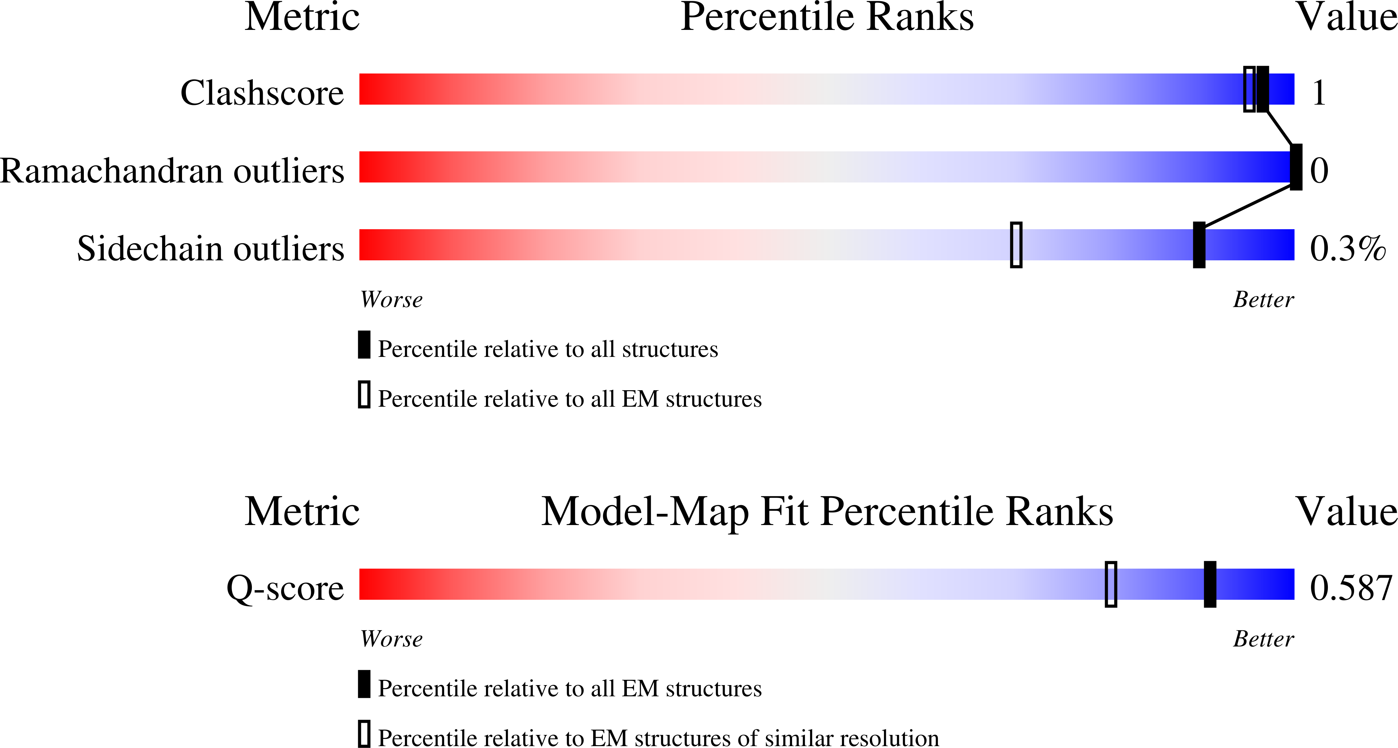 9OKJ validation report