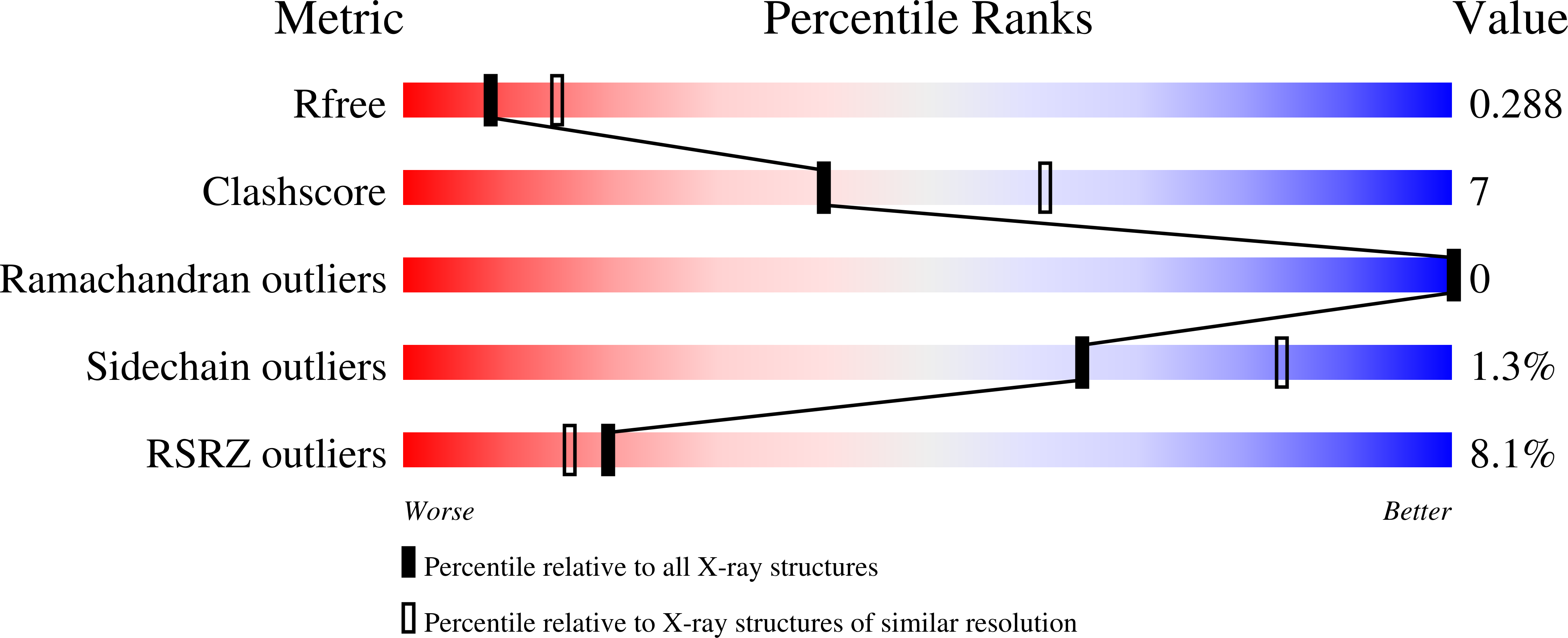 9OLD validation report