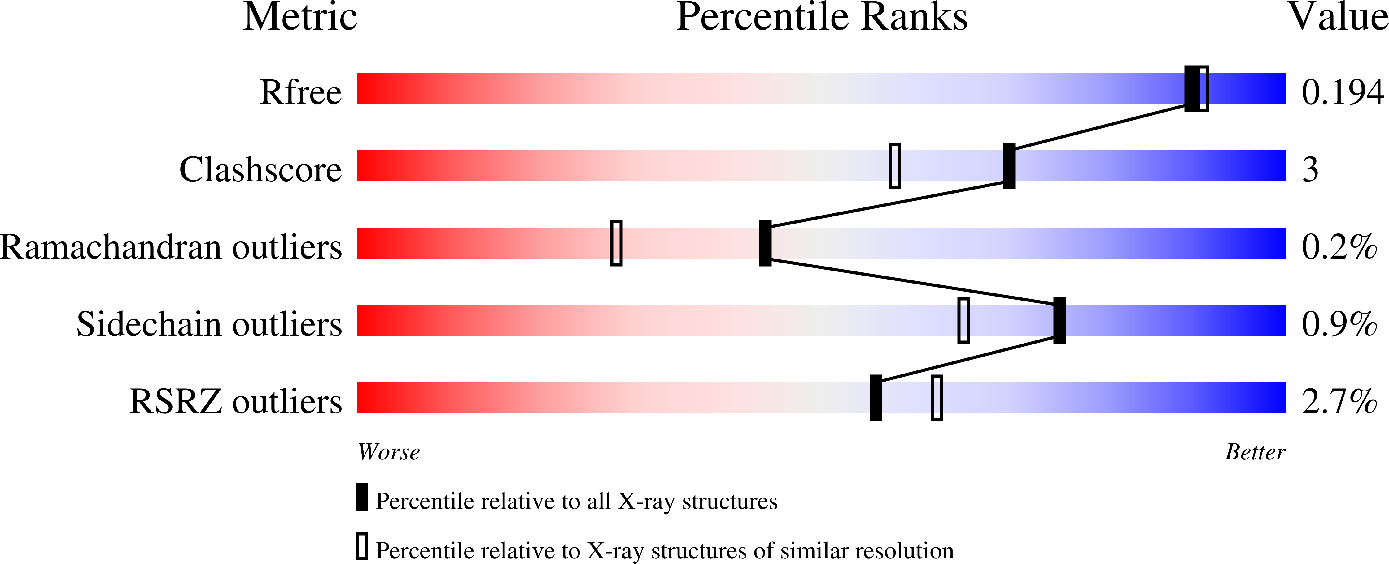 9OLT validation report