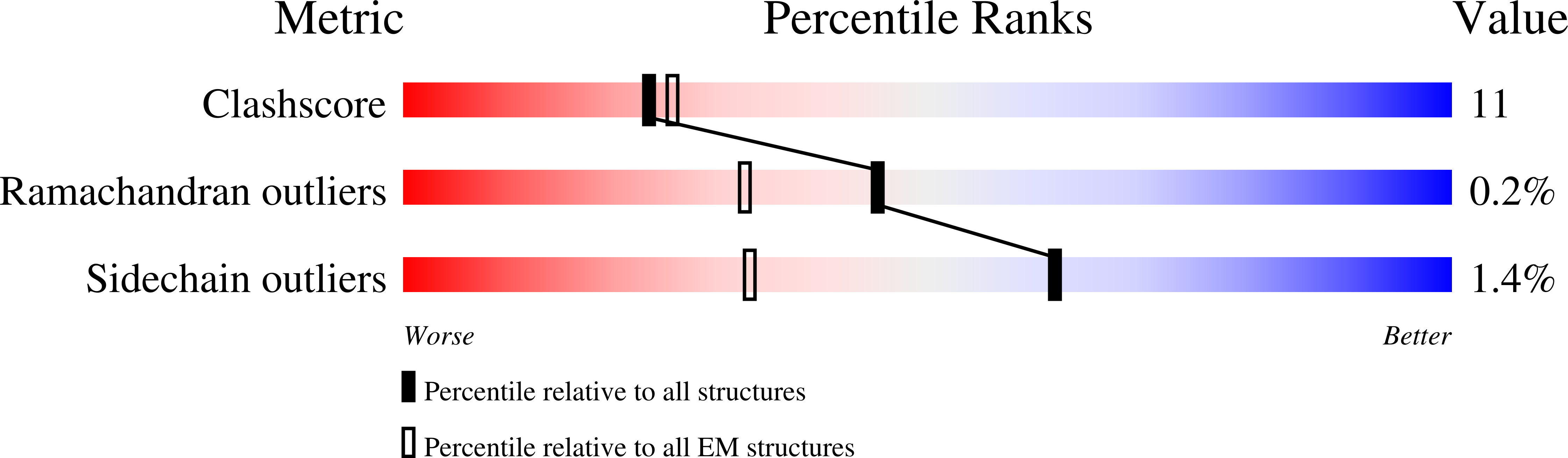9OM6 validation report