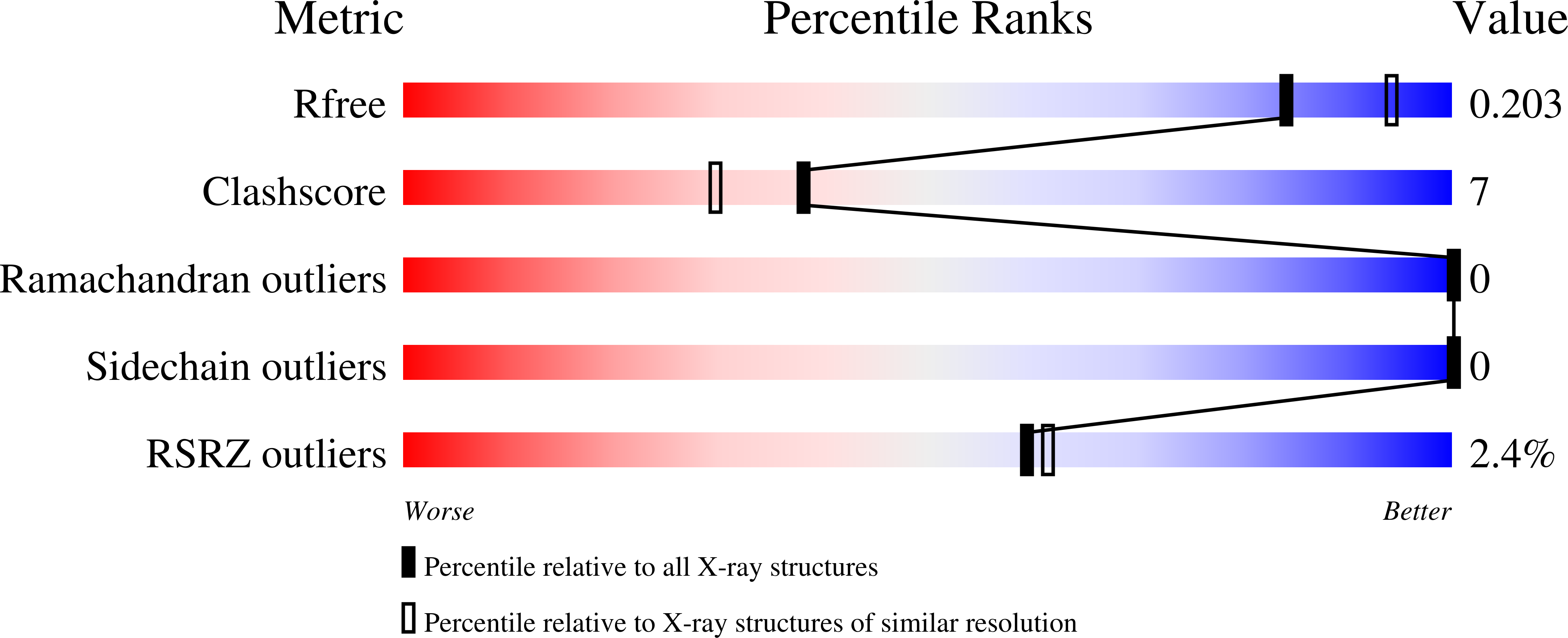 9OMC validation report