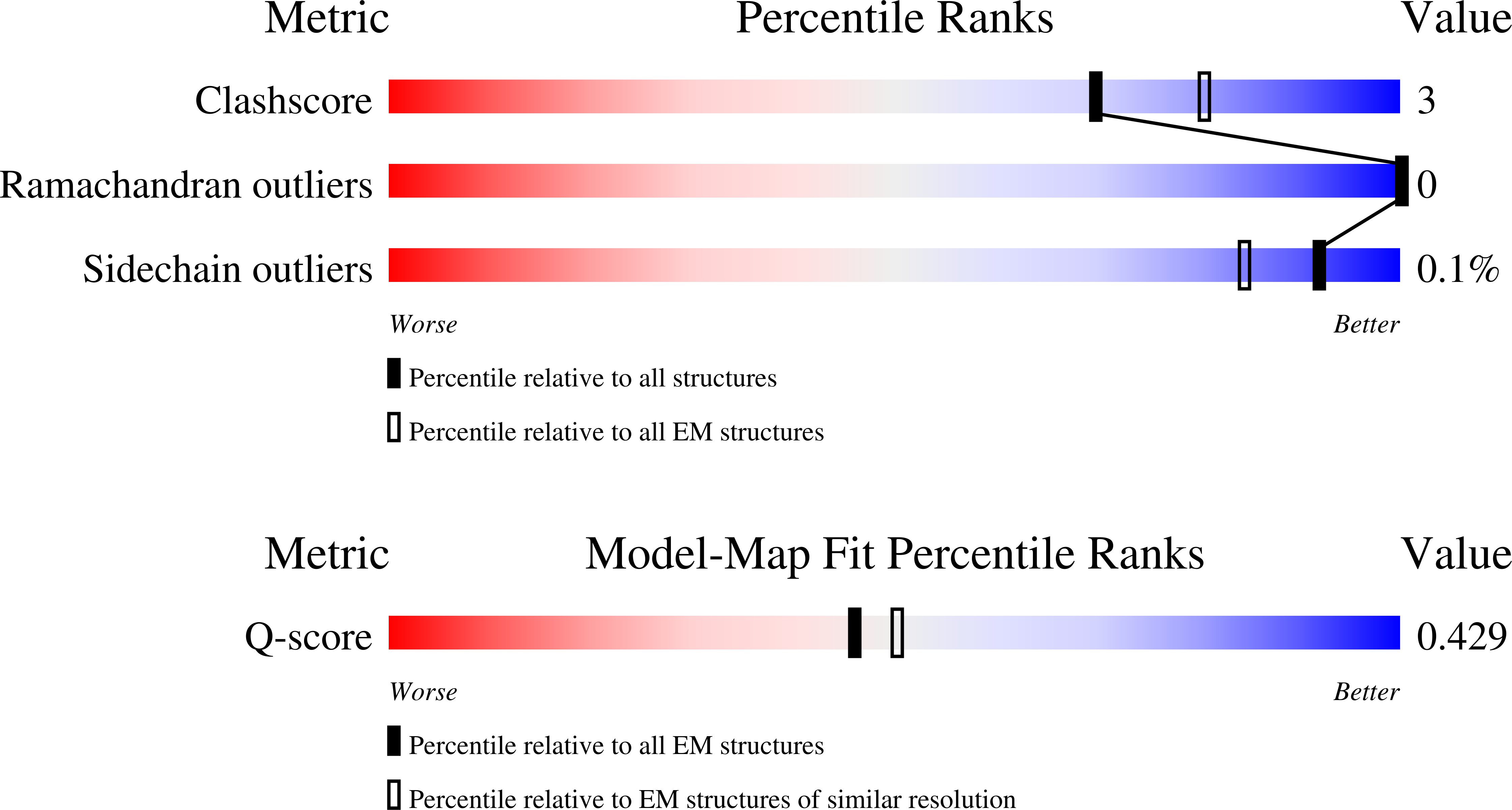 9OMG validation report