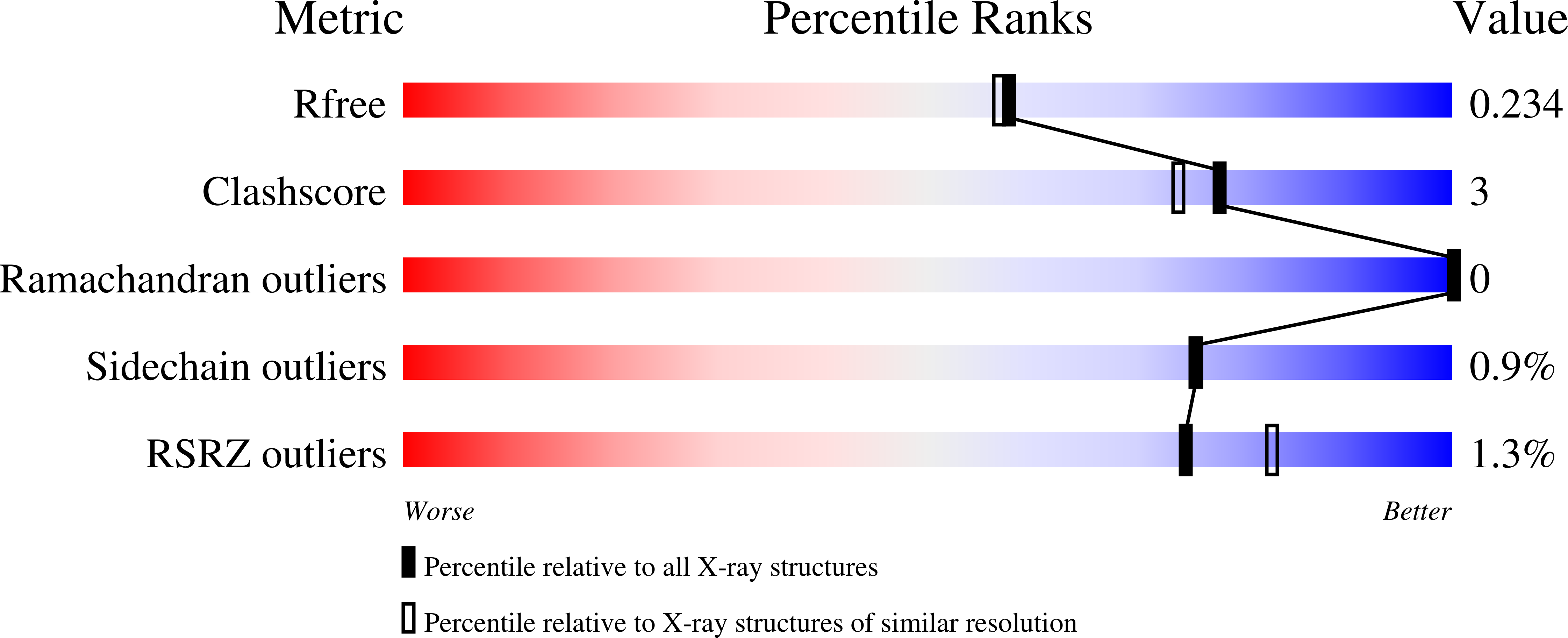 9OMI validation report
