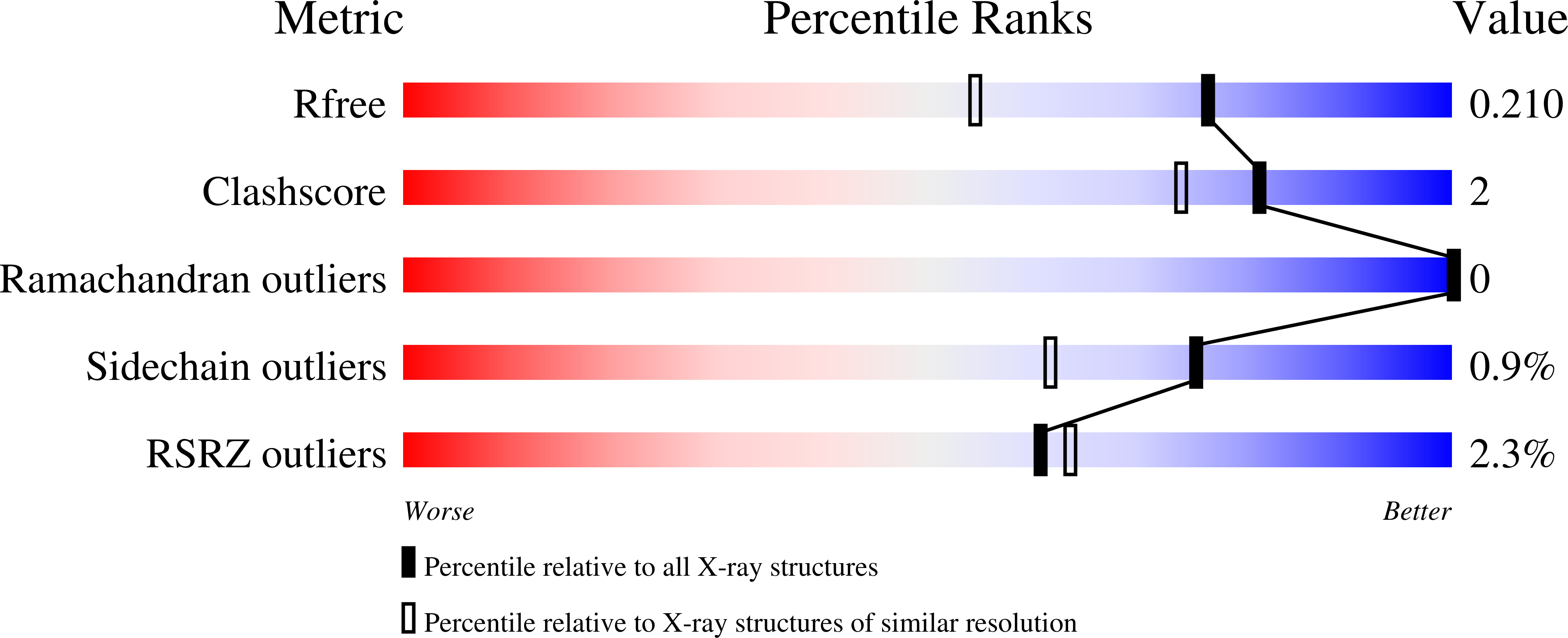 9OMJ validation report