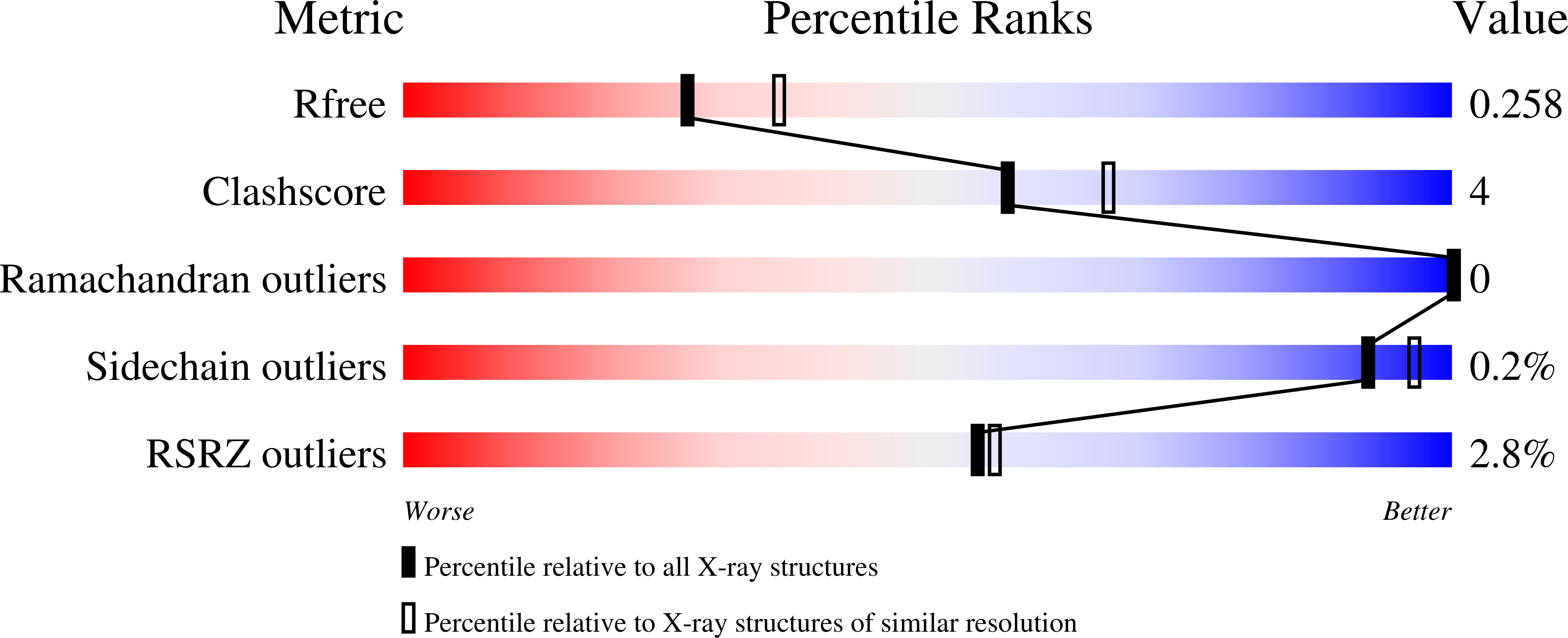 9OMN validation report