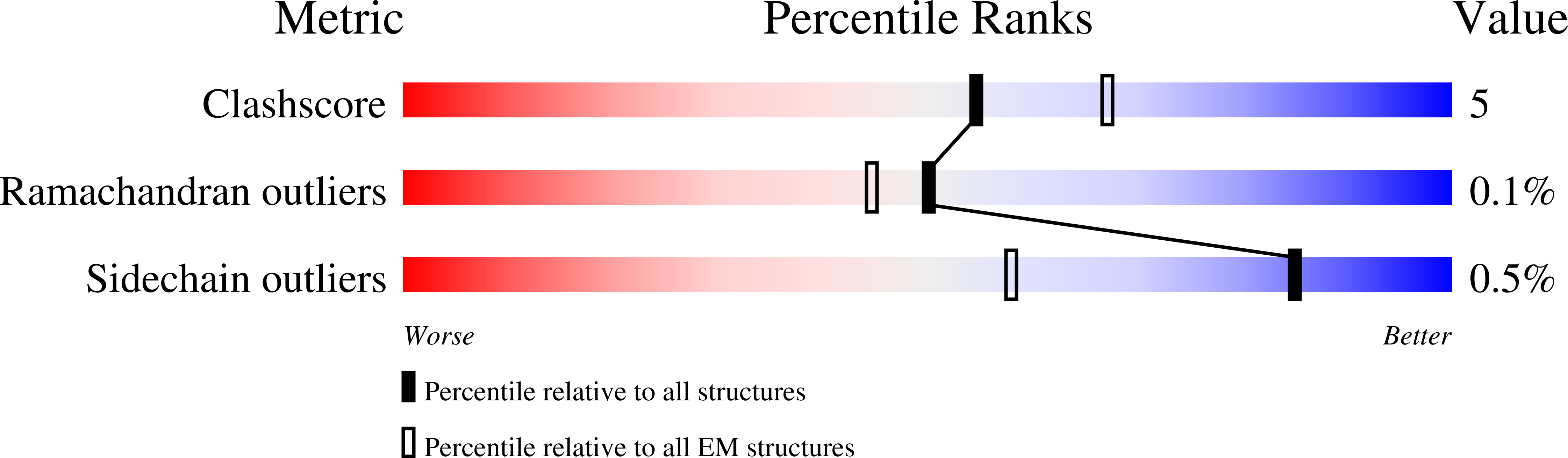 9OMQ validation report