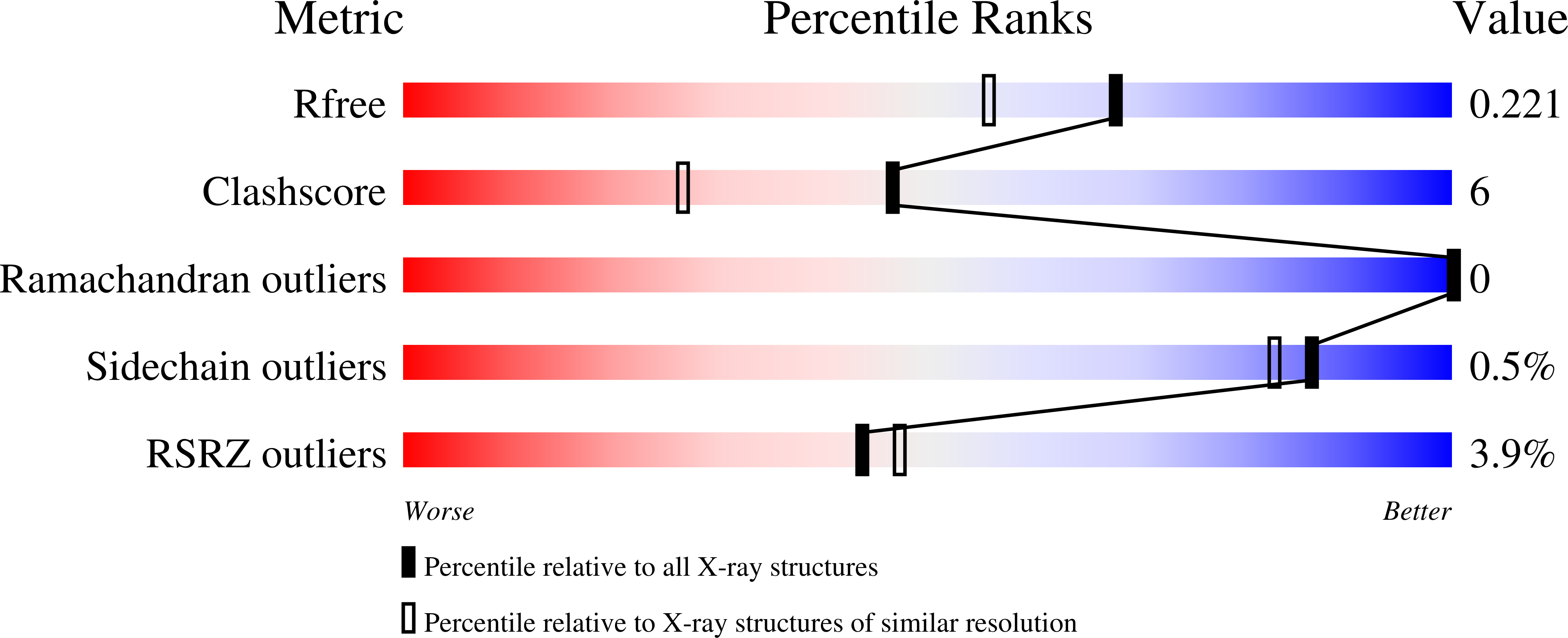9ON0 validation report