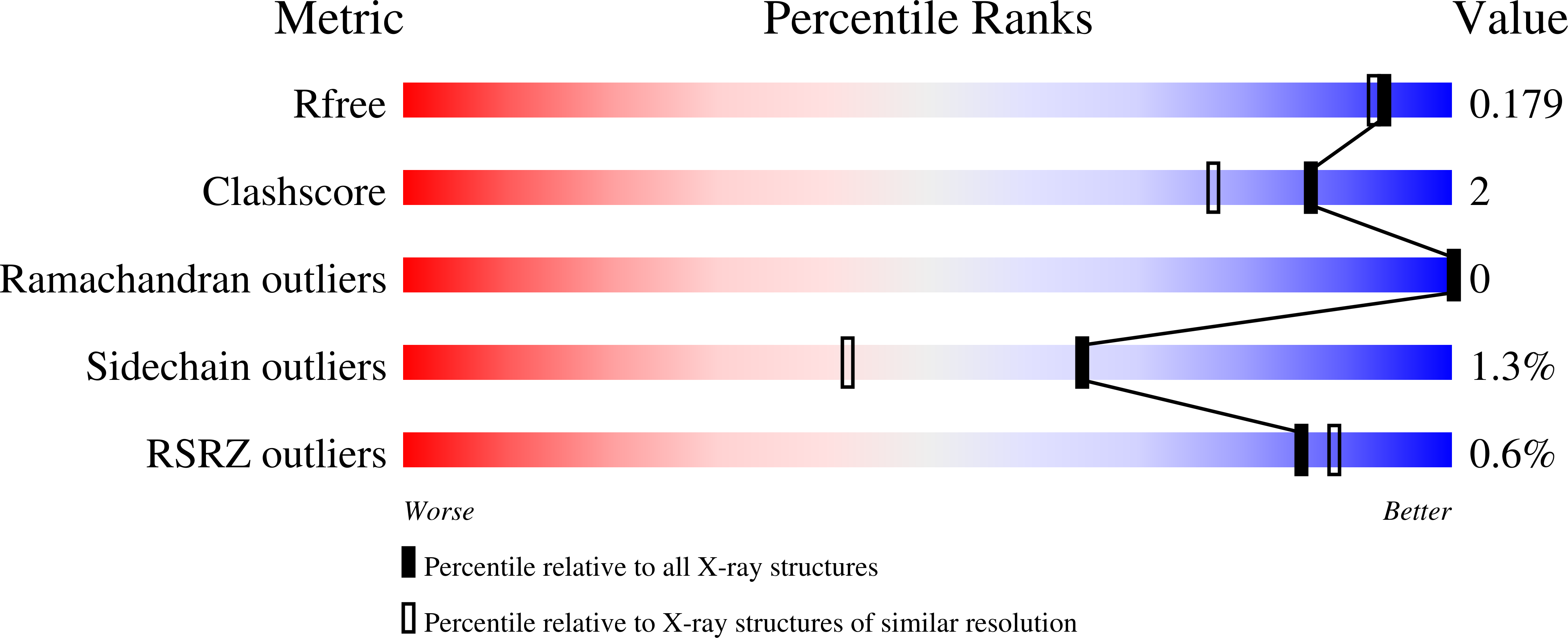 9ONM validation report