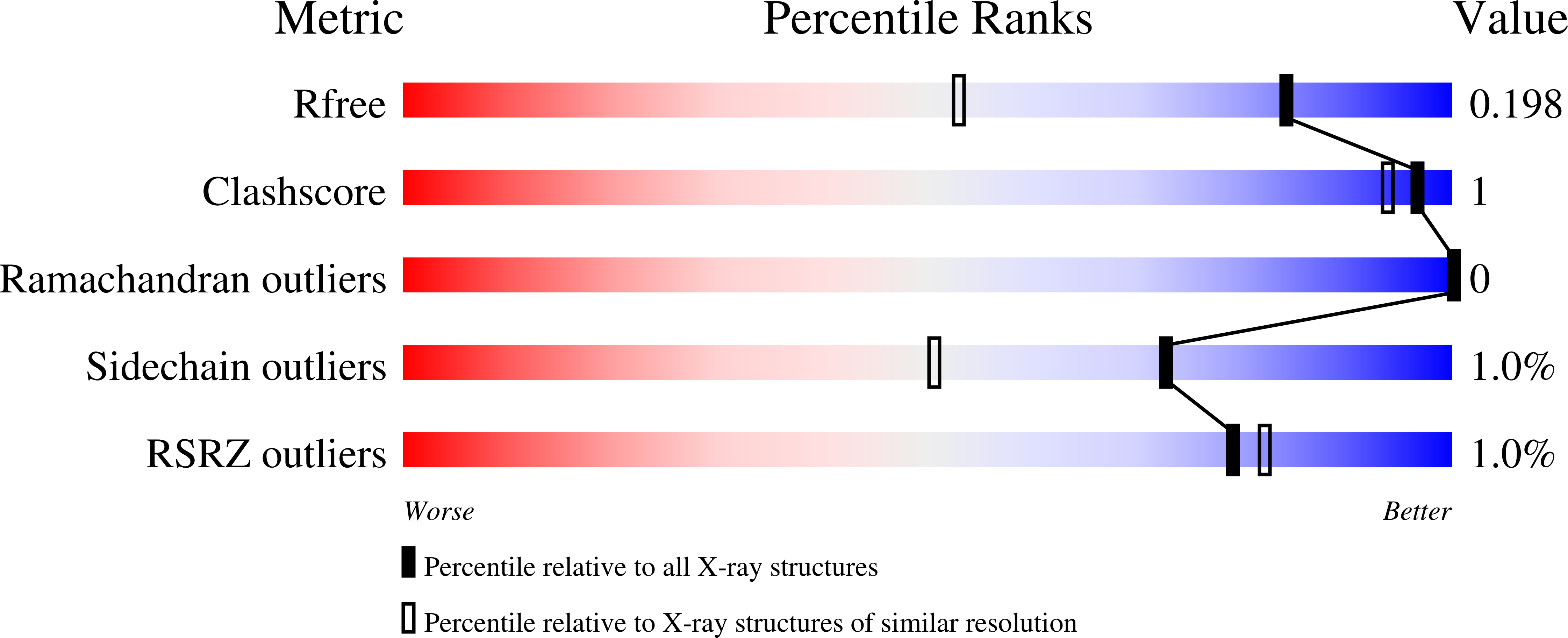 9ONQ validation report