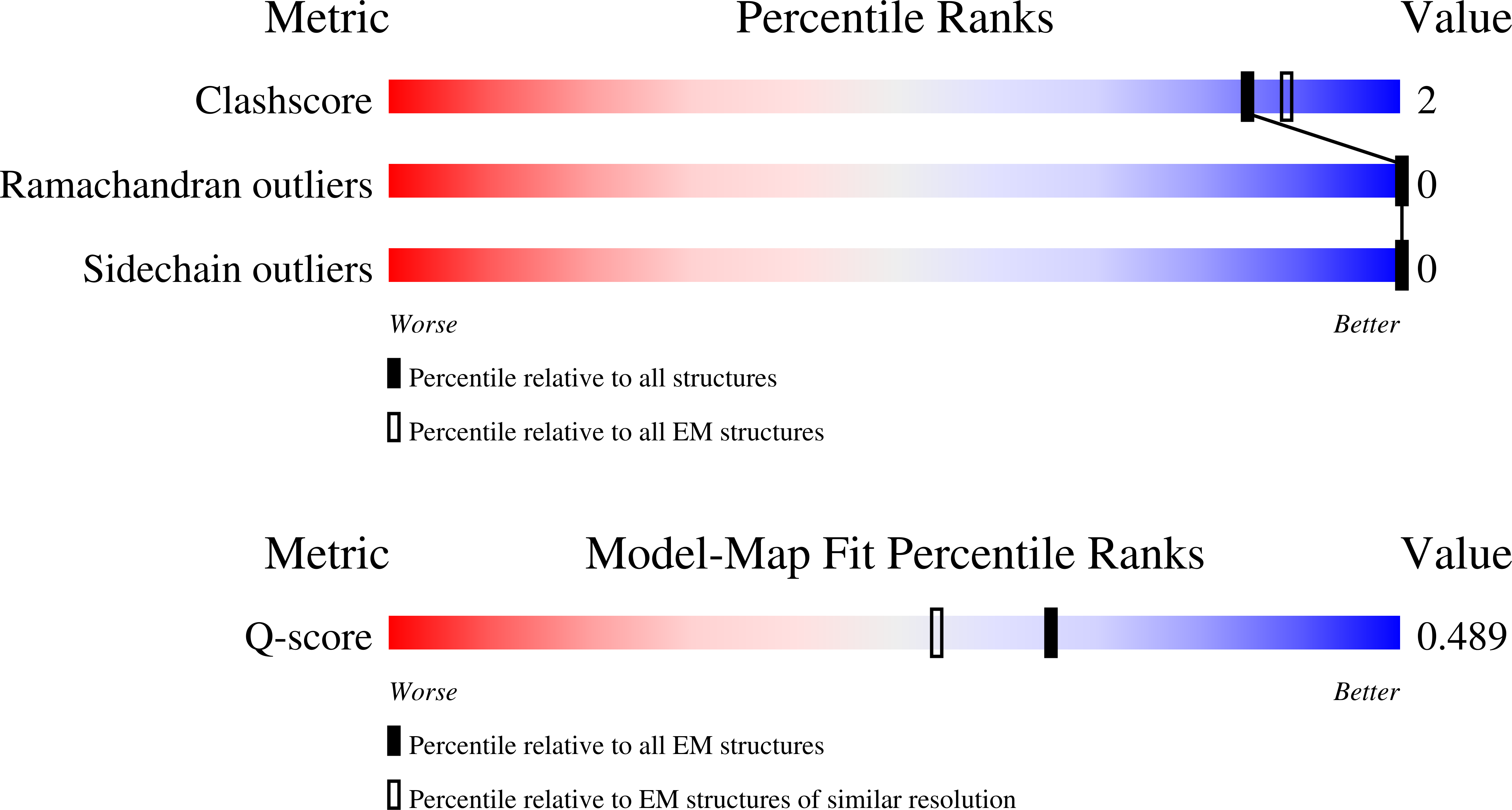 9OOG validation report
