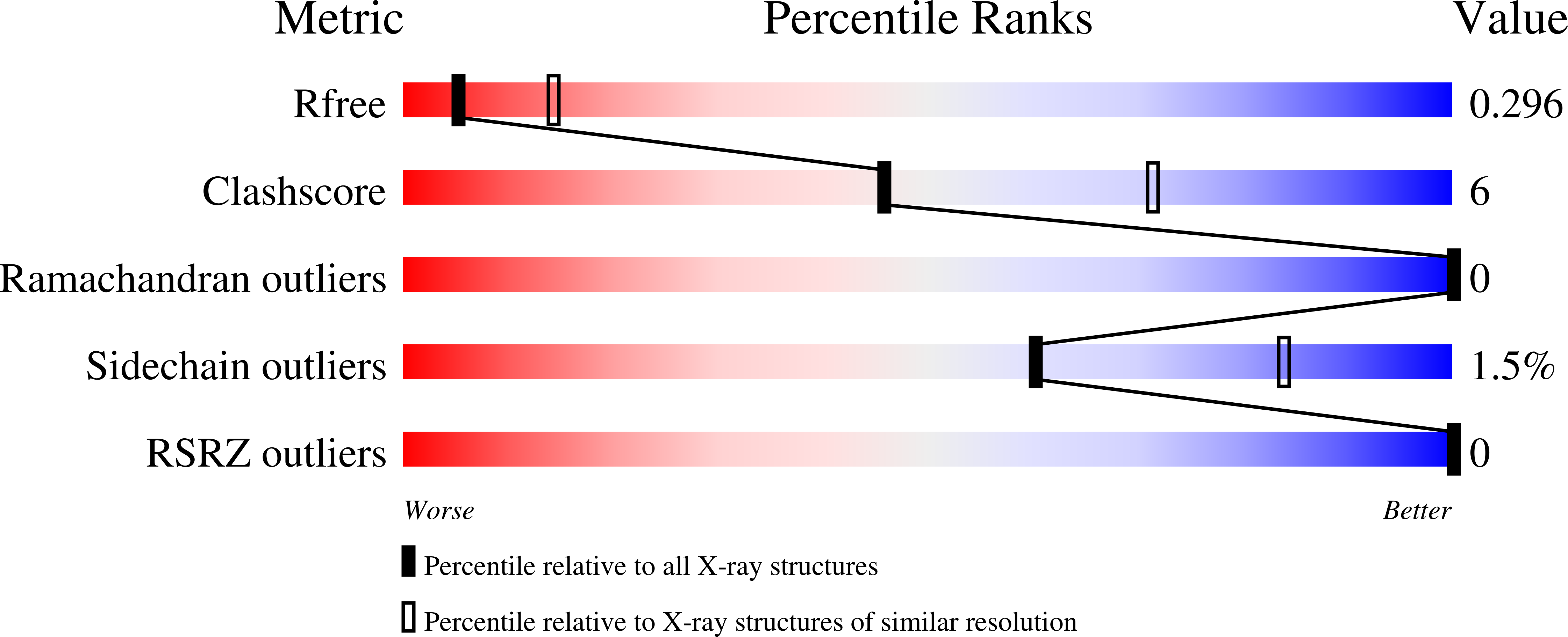 9OOI validation report