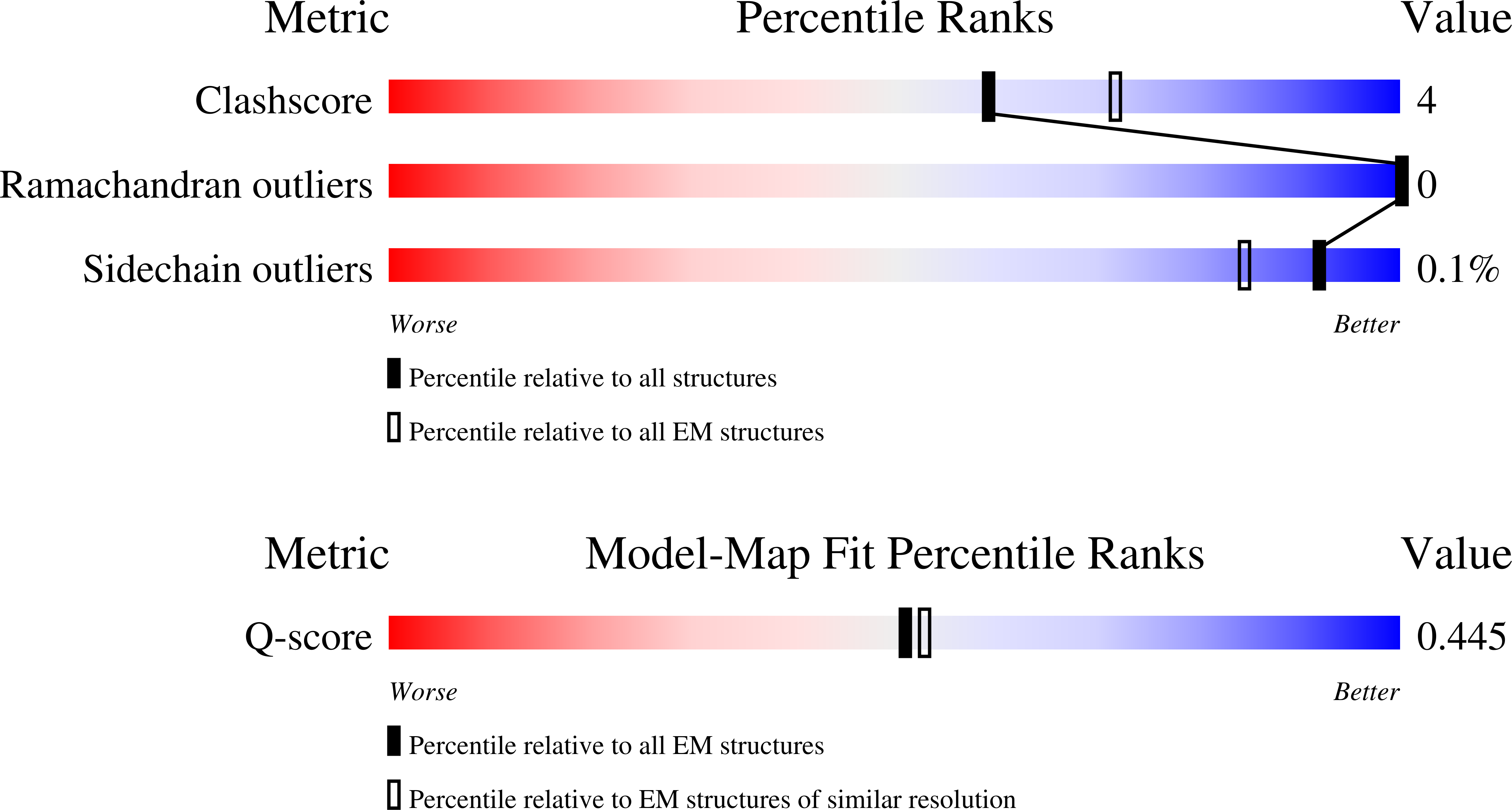 9OOM validation report