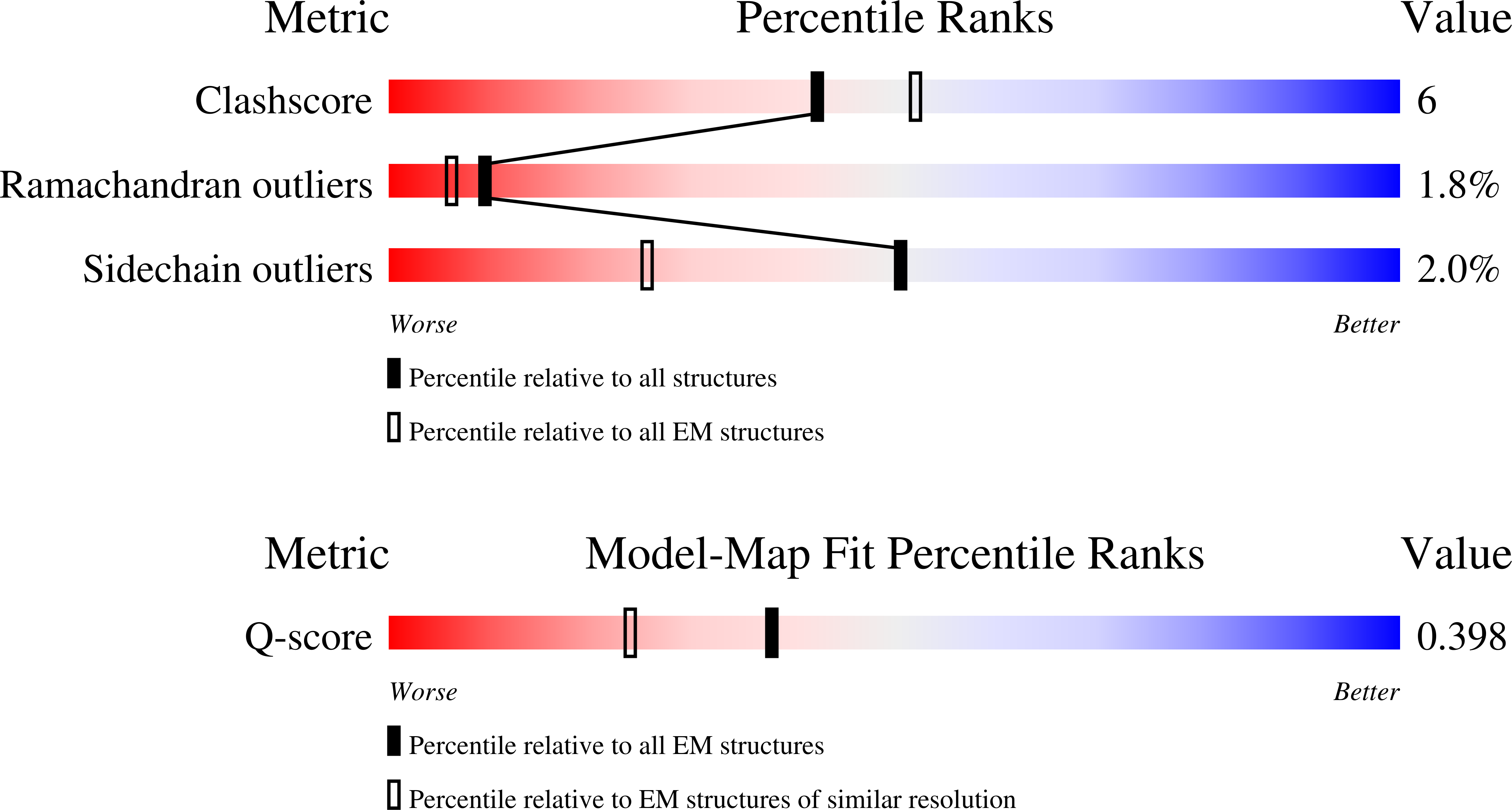 9OPU validation report