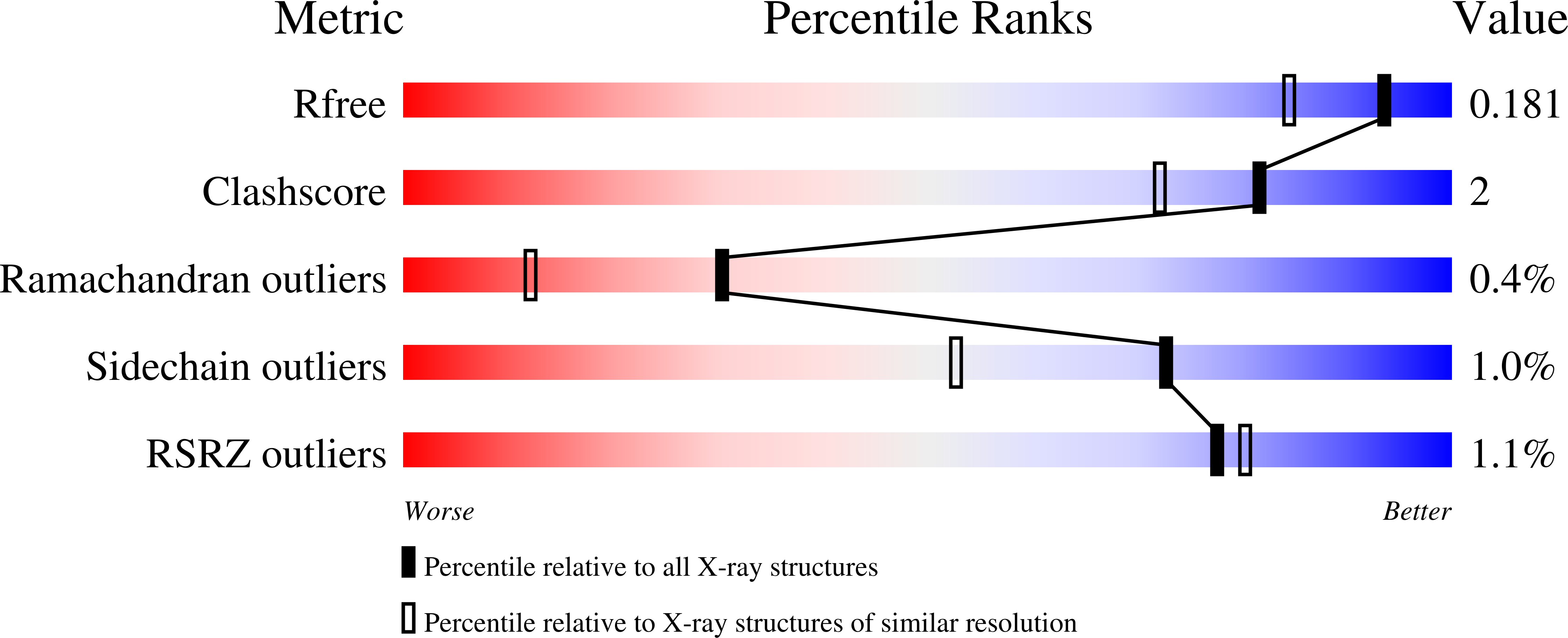 9OQE validation report