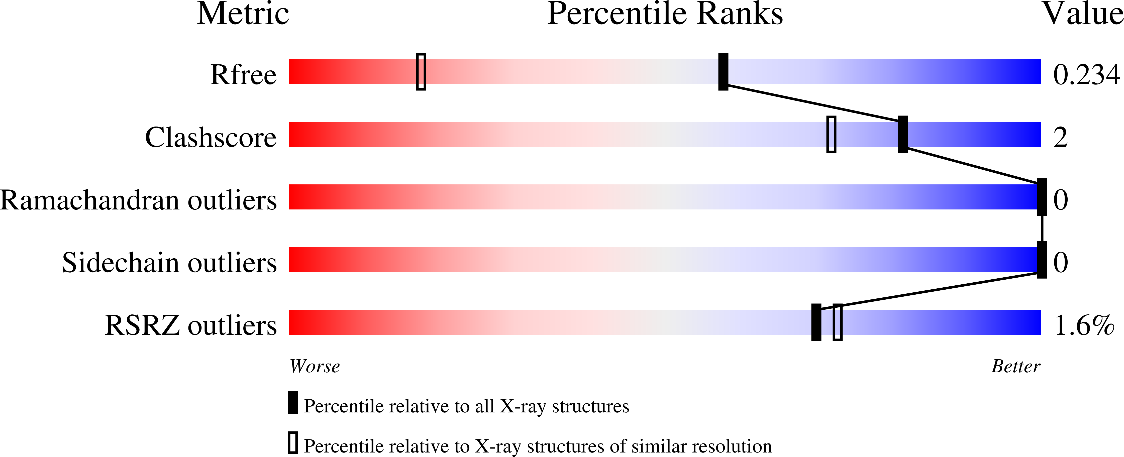 9ORX validation report
