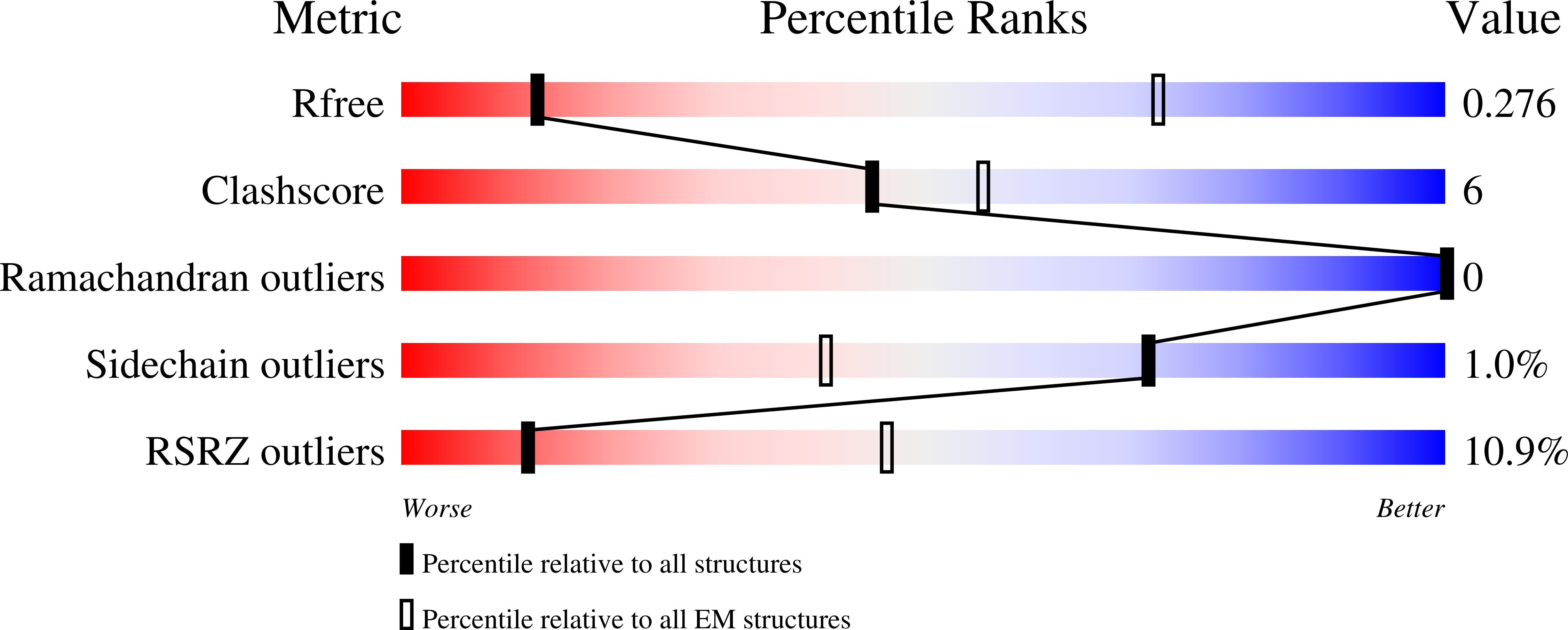 9ORZ validation report