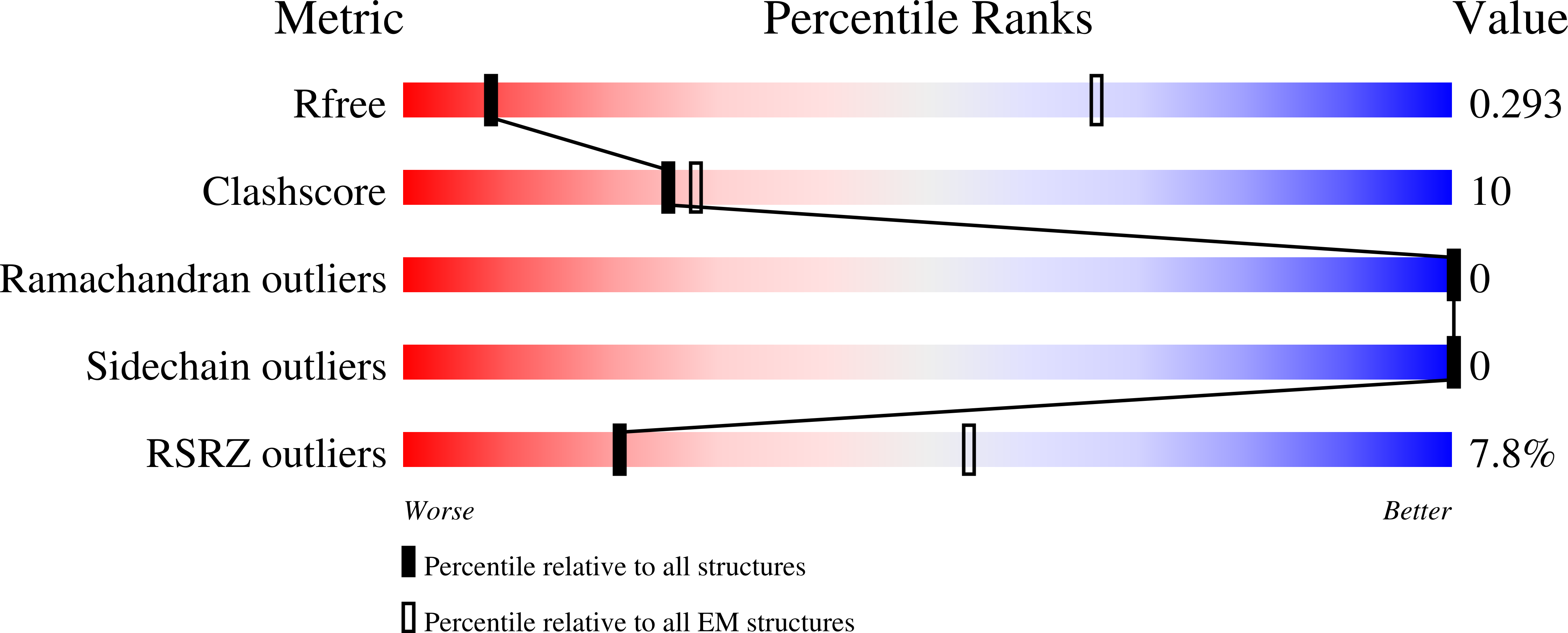 9OS1 validation report