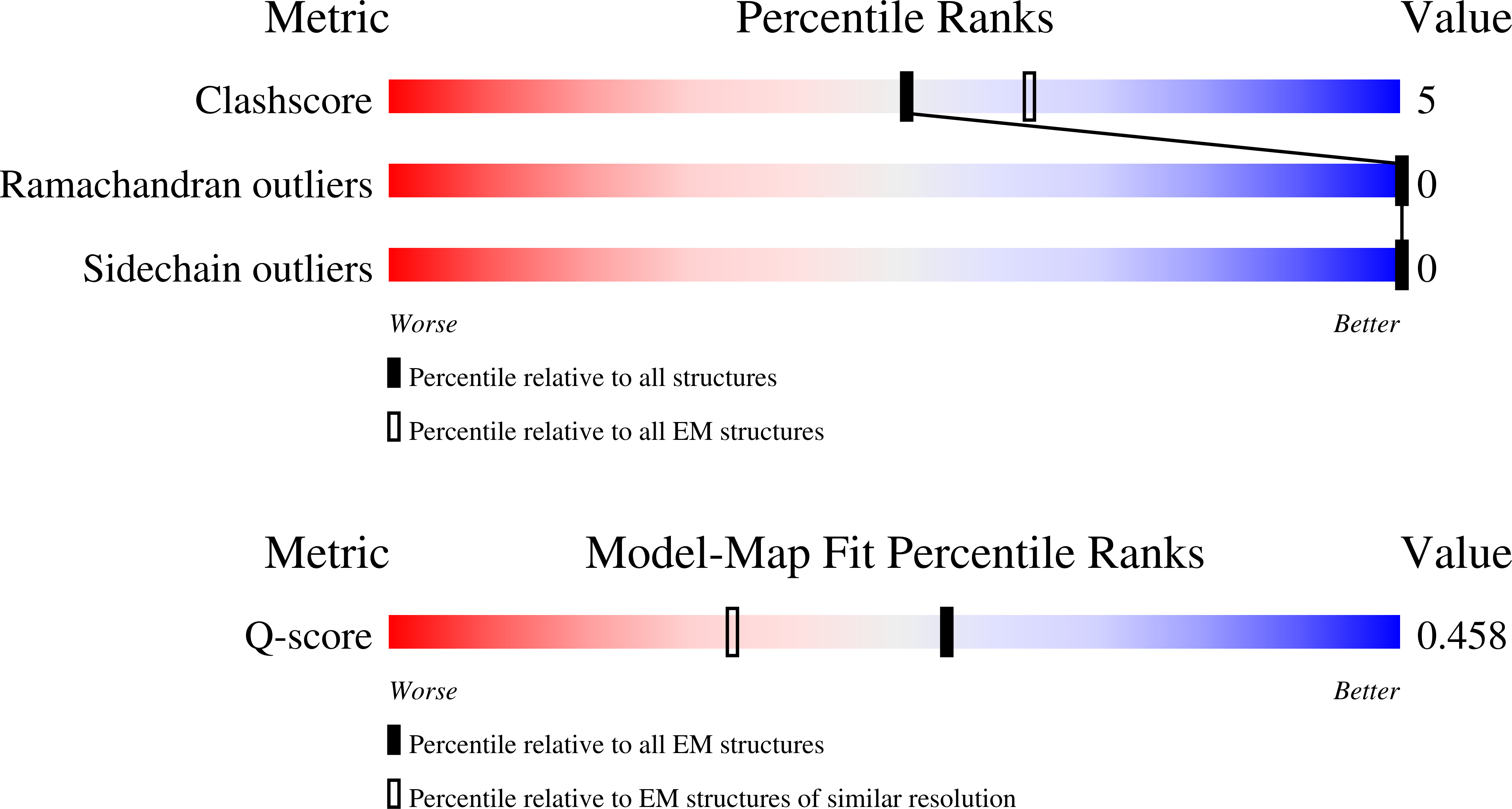 9OTY validation report
